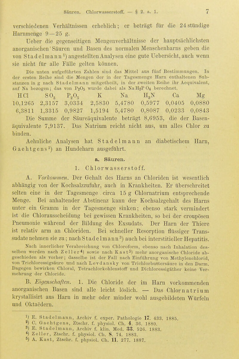 verschiedenen Verhältnissen erheblich; er beträgt für die 24stündige Hanunenge 9 — 25 g. Ueber die gegenseitigen Mengenverhältnisse der hauptsächlichsten anorganischen' Säuren und Basen des normalen Menschenharns geben die von Stadelmann^) angestellten Analysen eine gute Uebersicht, auch wenn sie nicht für alle Fälle gelten können. Die unten aufgeführten Zahlen sind das Mittel aus füjif Bestimmungen. In der ersten Eeihe sind die Mengen der in der Tagesmengo Harn enthaltenen Suh- stanzen in g nach Stadelmann mitgetheilt, in der zweiten Eeihe ihr Aequivalent, auf Na bezogen; das von P2O5 wurde dabei als Na H2P O4 berechnet. HCl SO3 P2O5 K Na H3N Ca Mg 10,1265 2,3157 3,0334 2,5880 5,4780 0,5977 0,0405 0,0880 6,3811 1,3315 0,9827 1,5194 5,4780 0,8087 0,0233 0,0843 Die Summe der Säureäquivalente beträgt 8,6953, die der Basen- äquivalente 7,9137. Das Natrium reicht nicht aus, um alles Chlor zu binden. Aehnliche Analysen hat S t a d e 1 m a n n an diabetischem Harn, Gaehtgens^) an Hundeharn ausgeführt. a. Säuren. 1. Ohlorvif asserstoff. A. VorJcovimen. Der Gehalt des Harns an Chloriden ist wesentlich abhängig von der Kochsalzzufuhr, auch in Krankheiten. Er überschreitet selten eine in der Tagesmenge circa 15g Chlornatrium entsprechende Menge. Bei anhaltender Abstinenz kann der Kochsalzgehalt des Harns unter ein Gramm in der Tagesmenge sinken; ebenso stark vermindert ist die Chlorausscheidung bei gewissen Krankheiten, so bei der croupösen Pneumonie während der Bildung des Exsudats. Der Harn der Thiere ist relativ arm an Chloriden. Bei schneller Resorption flüssiger Trans- sudate nehmen sie zu; nach Stade Imann^) auch bei interstitieller Hepatitis. Nach innerlicher Verabreichung von Chloroform, ebenso nach Inhalation des- selben werden nach Zell er*) sowie nach Kast^) mehr anorganische Chloride ab- geschieden als vorher; dasselbe ist der Fall nach Einführung von Methylenchlorid, von Trichloressigsäiu-e und nach Levdansky von Trichlorbuttersiiure in den Darm. Dagegen bewirken Chloral, Tetrachlorkohlenstoff und Dichloressigäther keine Ver- mehrung der Chloride. B. Eigenschaften. 1. Die Chloride der im Harn vorkommenden anorganischen Basen sind alle leicht löslich. — Das Chlornatrium krystallisirt aus Harn in mehr oder minder wohl ausgebildeten Würfeln und Oktaedern. 1) E. Stadel mann, Archiv f. exper. Pathologie 17. 433. 1885. 2) C. Gaehtgens, Ztschr. f. physiol. Ch. 4. 36. 1880. 8) E. Stadelmann, Archiv f. klin. Med. 33. 52C. 1883. *) Zell er, Ztschr. f. physiol. Ch. 8. 74. 1883. B) A. Kast, Ztschr. f. physiol. Ch. 11. 277. 1887.
