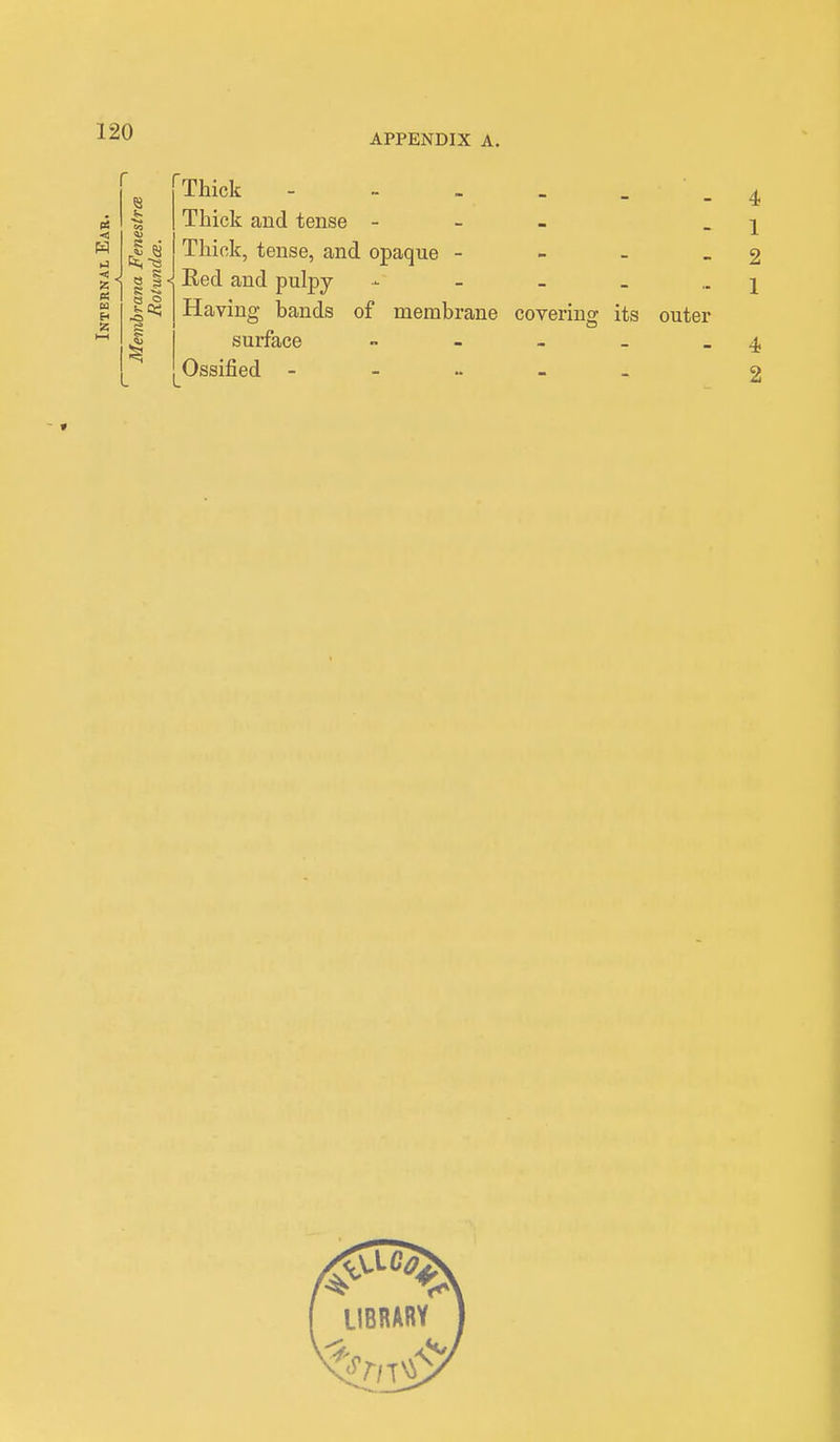 APPENDIX A. ps < S- H 55 8 g I rThick Thick and tense - Thick, tense, and opaque - Red and pulpy Having hands of membrane covering its outer surface - Ossified 4 1 2 1 4 2