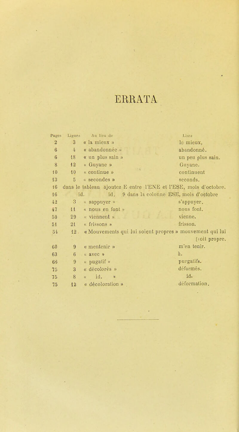 EPiRATA Pages Ligne An lieu tic 2 3 « la mieux » le mieux, 6 4 « abandonnée >) abandonné. 6 18 « un plus sain » un peu plus sain. 8 12 « Guyane » Guyane. 10 10 « continue » continuent 13 5 « secondes » seconds. 16 dans le tableau ajoutez E entre l'ENE et l'ESE, mois d'octobi-e. 16 id. id. 9 dans la colonne ESE, mois d'octobre 42 3 « sappuyer  s'appuyer. 47 11 « nous en font » nous font. 30 29 (( viennent » vienne. 51 21 « frissons » frisson. Si 12 « Mouvements qui lui soiçnt propres » mouvement qui lui [soit propre. 60 9 « mentenir » m'en tenir. 63 6 i( avec 11 à. 66 9 « pugatif n purgatifs. 75 3 « décolorés » déformés. 75 8 « id. » id. 75 12 « décoloralion » déformation.