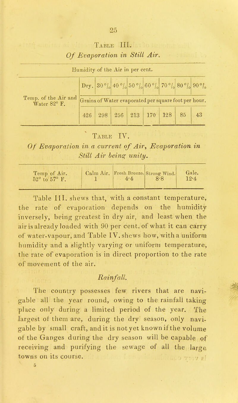 Table III. Of Evaporation in Still Air. Humidity of the Air in per cent. Dry. 30% 40% 50% 60% 70% 80% 90% Temp, of the Air and Water 82° F. Grains of Water evaporated per square foot per hour. 426 298 256 213 170 128 85 43 Table IV. Of Evaporation in a current of Air, Evaporation in Still Air beins; unity. Temp of Air. 52° to 57° F. Calm Air. 1 Fresh Breeze. 4-4 Strong Wind. 8-8 Gale. 12-4 Table III. shews that, with a constant temperature, the rate of evaporation depends on the humidity inversely, being greatest in dry air, and least when the air is already loaded with 90 per cent, of what it can carry of water-vapour, and Table IV. shews how, with a uniform humidity and a slightly varying or uniform temperature, the rate of evaporation is in direct proportion to the rate of movement of the air. Rainfall. The country possesses few rivers that are navi- gable all the year round, owing to the rainfall taking place only during a limited period of the year. The largest of them are, during the dry season, only navi- gable by small craft, and it is notyet known if the volume of the Ganges during the dry season will be capable of receiving and purifying the sewage of all the large towns on its course.