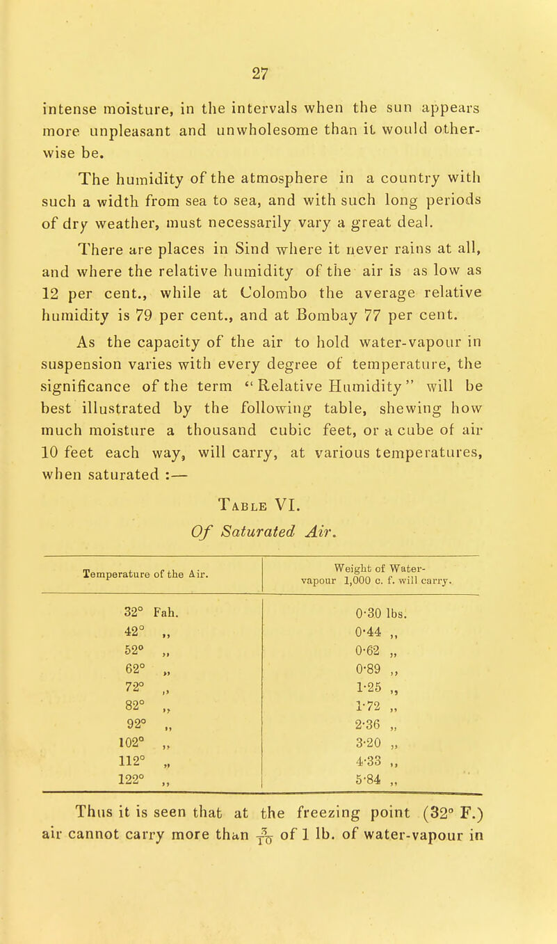 intense moisture, in the intervals when the sun appears more unpleasant and unwholesome than it would other- wise be. The humidity of the atmosphere in a country with such a width from sea to sea, and with such long periods of dry weather, must necessarily vary a great deal. There are places in Sind where it never rains at all, and where the relative humidity of the air is as low as 12 per cent., while at Colombo the average relative humidity is 79 per cent., and at Bombay 77 per cent. As the capacity of the air to hold water-vapour in suspension varies with every degree of temperature, the significance of the term  Relative Humidity will be best illustrated by the following table, shewing how much moisture a thousand cubic feet, or a cube of air 10 feet each way, will carry, at various temperatures, when saturated :— Table VI. Of Saturated Air. Temperature of the Air. Weight of Water- vapour 1,000 c. f. will carry. 32° Fah. 0-30 lbs. 42° • > 0-44 >> 52° 0-62 ?» 62° » 0-89 >> 72° >» 1-25 >> 82° >> 1-72 >» 92° ii 2-36 >) 102° >> 3-20 3> 112° >» 4-33 >J 122° >» 5-84 9» Thus it is seen that at the freezing point (32° F.) air cannot carry more than of 1 lb. of water-vapour in