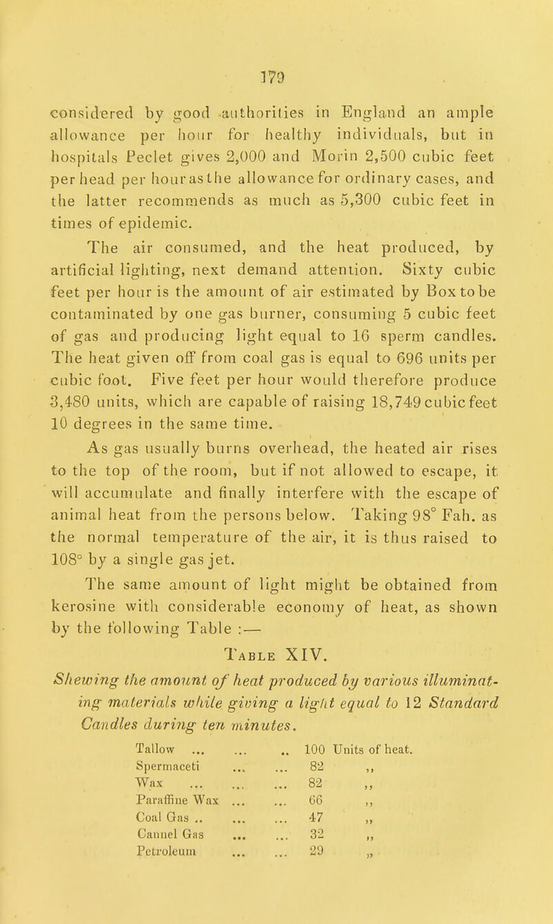 considered by good authorities in England an ample allowance per hour for healthy individuals, but in hospitals Peclet gives 2,000 and Morin 2,500 cubic feet per head perhourasthe allowance for ordinary cases, and the latter recommends as much as 5,300 cubic feet in times of epidemic. The air consumed, and the heat produced, by artificial lighting, next demand attention. Sixty cubic feet per hour is the amount of air estimated by Box to be contaminated by one gas burner, consuming 5 cubic feet of gas and producing light equal to 16 sperm candles. The heat given off from coal gas is equal to 696 units per cubic foot. Five feet per hour would therefore produce 3,480 units, which are capable of raising 18,749 cubic feet 10 degrees in the same time. As gas usually burns overhead, the heated air rises to the top of the room, but if not allowed to escape, it will accumulate and finally interfere with the escape of animal heat from the persons below. Taking 98° Fah. as the normal temperature of the air, it is thus raised to 108° by a single gas jet. The same amount of light might be obtained from kerosine with considerable economy of heat, as shown by the following Table : — Table XIV. Shewing the amount of heat produced by various illuminat- ing materials while giving a ligld equal to 12 Standard Candles during ten minutes. Tallow 100 Units of heat. Spermaceti ... ... 82 ,, Wax 82 Paraffine Wax ... ... 66 ,, Coal Gas 47 „ Camiel Gas ... ... 32 ,, Petroleum ... ... 29 „