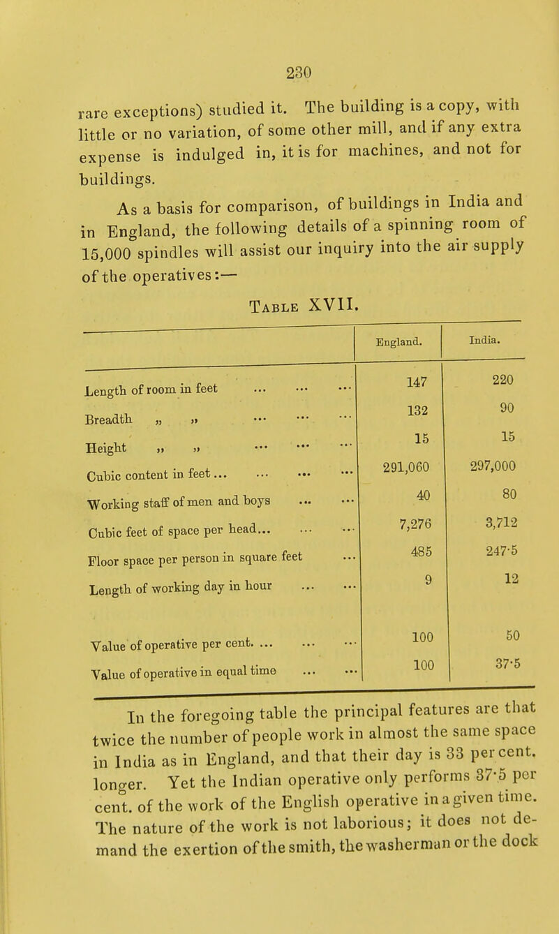 rare exceptions) studied it. The building is a copy, with little or no variation, of some other mill, and if any extra expense is indulged in, it is for machines, and not for buildings. As a basis for comparison, of buildings in India and in England, the following details of a spinning room of 15,000 spindles will assist our inquiry into the air supply of the operatives:— Table XVII. England. India. Length of room in feet 147 220 Breadth „ » ••• 132 90 Height „ ,» 15 15 Cubic content in feet 291,060 297,000 Working staff of men and boys 40 80 Cubic feet of space per head 7,276 3,712 Floor space per person in square feet 485 247-5 Length of working day in hour 9 12 Value of operative per cent 100 50 Value of operative in equal time 100 37-5 In the foregoing table the principal features are that twice the number of people work in almost the same space in India as in England, and that their day is 33 percent, longer. Yet the Indian operative only performs 87-5 per cent, of the work of the English operative in agiven time. The nature of the work is not laborious; it does not de- mand the exertion of the smith, the washerman or the dock