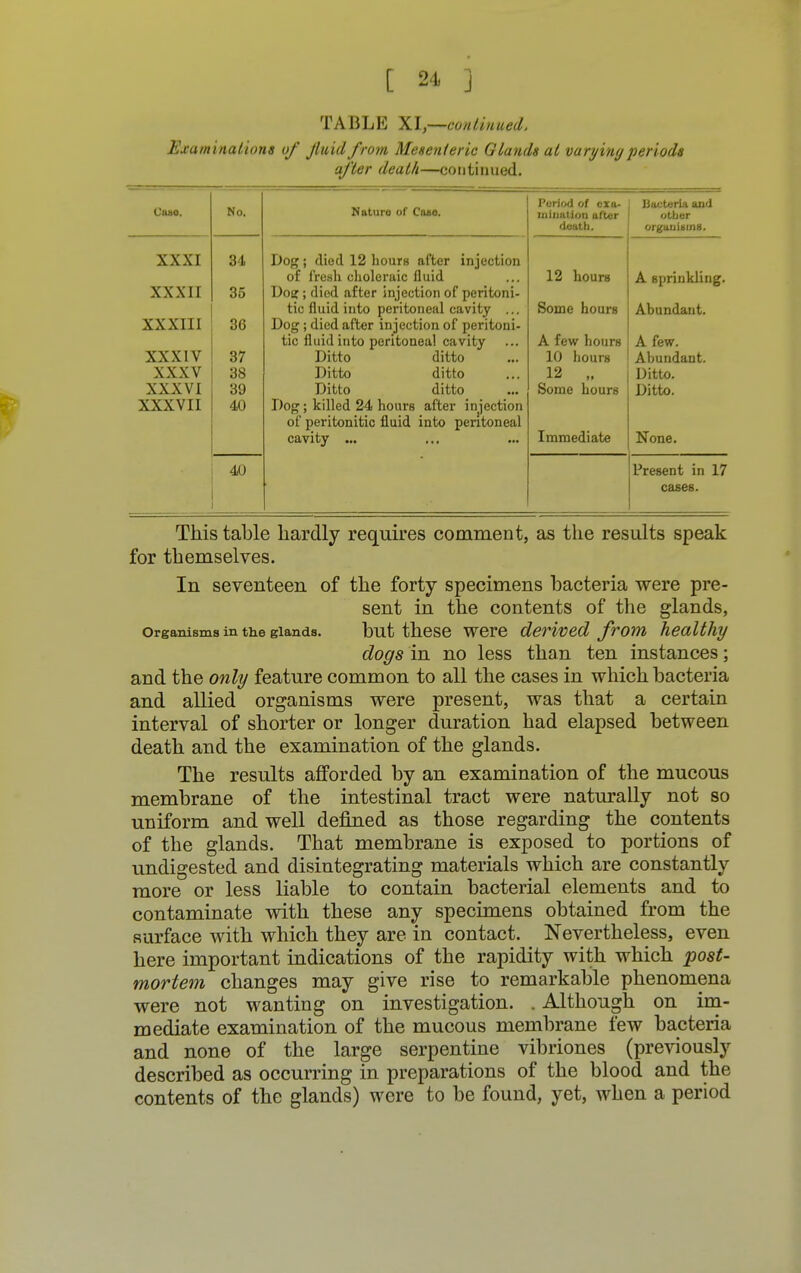 TABLE XI,—continued. Examinations of fluid from Mesenteric Glands at varying periods after death—continued. Cage. XXXI X XXII XXXIII XXXIV XXXV XXXVI XXXVII No. 84 35 36 37 38 39 40 40 Nature of Case. Dog; died 12 hours after injection of fresh choleraic fluid Don; died after injection of peritoni- tic fluid into peritoneal cavity ... Dog; died after injection of peritoni- tic fluid into peritoneal cavity Ditto ditto Ditto ditto Ditto ditto Dog; killed 24 hours after injection of peritonitic fluid into peritoneal cavity ... Period of exa- mination after death. Bacteria and other organUmg. 12 hours A sprinkling. Some hours Abundant. A few hours A few. 10 hours Abundant. 12 „ Ditto. Some hours Ditto. Immediate None. Present in 17 cases. This table hardly requires comment, as the results speak for themselves. In seventeen of the forty specimens bacteria were pre- sent in the contents of the glands, Organisms in the glands. but these were derived from healthy dogs in no less than ten instances; and the only feature common to all the cases in which bacteria and allied organisms were present, was that a certain interval of shorter or longer duration had elapsed between death and the examination of the glands. The results afforded by an examination of the mucous membrane of the intestinal tract were naturally not so uniform and well defined as those regarding the contents of the glands. That membrane is exposed to portions of undigested and disintegrating materials which are constantly more or less liable to contain bacterial elements and to contaminate with these any specimens obtained from the surface with which they are in contact. Nevertheless, even here important indications of the rapidity with which post- mortem changes may give rise to remarkable phenomena were not wanting on investigation. . Although on im- mediate examination of the mucous membrane few bacteria and none of the large serpentine vibriones (previously described as occurring in preparations of the blood and the contents of the glands) were to be found, yet, when a period