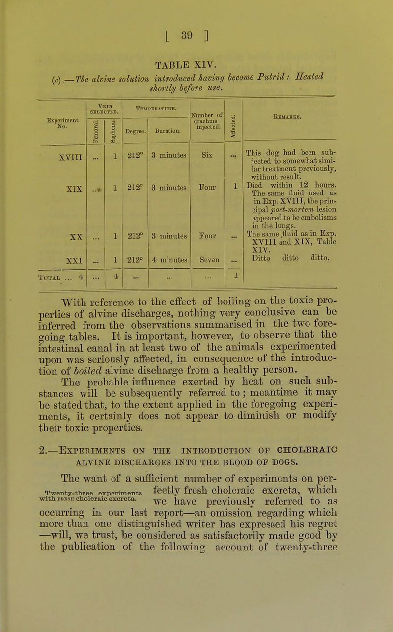 TABLE XIV. (c).—The alvine solution introduced having become Putrid, shortly before use. Healed Experiment No. XVIII XIX XX XXI Total ... 4 Vbin selected. P. Tempeeatuee. Degree. 212° 212° 212° 212c Duration. 3 minutes 3 minutes 3 minutes 4 minutes Seven Number of drachms injected. 6 Six Four Four llEMAHKS. This dog had been sub- jected to somewhat simi- lar treatment previously, without result. Died within 12 hours. The same fluid used as in Exp. XVIII, the prin- cipal post-mortem lesion appeared to be embolisms in the lungs. The same fluid as in Exp. XVIII and XIX, Table XIV. Ditto ditto ditto. With reference to the effect of boiling on the toxic pro- perties of alvine discharges, nothing very conclusive can be inferred from the observations summarised in the two fore- going tables. It is important, however, to observe that the intestinal canal in at least two of the animals experimented upon was seriously affected, in consequence of the introduc- tion of boiled alvine discharge from a healthy person. The probable influence exerted by heat on such sub- stances will be subsequently referred to ; meantime it may be stated that, to the extent applied in the foregoing experi- ments, it certainly does not appear to diminish or modify their toxic properties. 2.—Experiments on the introduction or choleraic ALVINE DISCHARGES INTO THE BLOOD OF DOGS. The want of a sufficient number of experiments on per- Twenty-three experiments fectly fresh choleraic excreta, which with PEEsn choleraic excreta. we ^ave previously referred to as occurring in our last report—an omission regarding which more than one distinguished writer has expressed his regret —will, we trust, be considered as satisfactorily made good by the publication of the following account of twenty-three