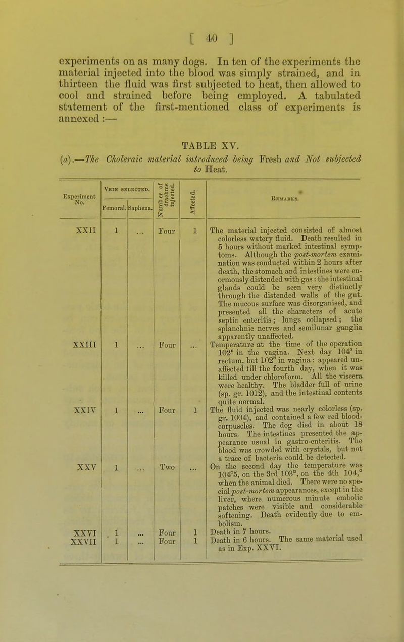 [ » ] experiments on as many dogs. In ten of the experiments the material injected into the blood was simply strained, and in thirteen the fluid was first subjected to heat, then allowed to cool and strained before being employed. A tabulated statement of the first-mentioned class of experiments is annexed:— TABLE XV. (a).—The Choleraic material introduced being Fresh and Not subjected to Heat. Experiment No. XXII XXIII XXIV XXV XXVI XXVII \ I.IN BELECTBD. Femoral Saphena. o a ill I Four Four Four Two Four Four 6= < Kkmauks. The material injected consisted of almost colorless watery fluid. Death resulted in 5 hours without marked intestinal symp- toms. Although the post-moriem exami- nation was conducted within 2 hours after death, the stomach and intestines were en- ormously distended with gas: the intestinal glands could be seen very distinctly through the distended walls of the gut. The mucous surface was disorganised, and presented all the characters of acute septic enteritis ; lungs collapsed ; the splanchnic nerves and semilunar ganglia apparently unaffected. Temperature at the time of the operation 102° in the vagina. Next day 104 in rectum, but 102 in vagina: appeared un- affected till the fourth day, when it was killed under chloroform. All the viscera were healthy. The bladder full of urine (sp. gr. 1012), and the intestinal contents quite normal. The fluid injected was nearly colorless (sp. gr. 1004), and contained a few red blood- corpuscles. The dog died in about 18 hours. The intestines presented the ap- pearance usual in gastro-enteritis. The blood was crowded with crystals, but not a trace of bacteria could be detected. On the second day the temperature was 104°5, on the 3rd 103°, on the 4th 104,° when the animal died. There were no spe- cial post-moriem appearances, except in the liver, where numerous minute embolic patches were visible and considerable softening. Death evidently due to em- bolism. Death in 7 hours. Death in 6 hours. The same material used as in Exp. XXVI.