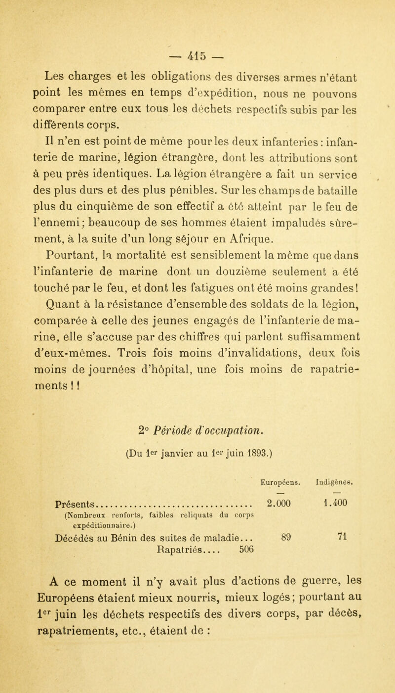 Les charges et les obligations des diverses armes n'étant point les mêmes en temps d'expédition, nous ne pouvons comparer entre eux tous les déchets respectifs subis par les différents corps. Il n'en est point de même pour les deux infanteries : infan- terie de marine, légion étrangère, dont les attributions sont à peu près identiques. La légion étrangère a fait un service des plus durs et des plus pénibles. Sur les champs de bataille plus du cinquième de son effectif a été atteint par le feu de l'ennemi; beaucoup de ses hommes étaient impaludés sûre- ment, à la suite d'un long séjour en Afrique. Pourtant, la mortalité est sensiblement la même que dans l'infanterie de marine dont un douzième seulement a été touché par le feu, et dont les fatigues ont été moins grandes! Quant à la résistance d'ensemble des soldats de la légion, comparée à celle des jeunes engagés de l'infanterie de ma- rine, elle s'accuse par des chiffres qui parlent suffisamment d'eux-mêmes. Trois fois moins d'invalidations, deux fois moins de journées d'hôpital, une fois moins de rapatrie- ments ! ! 2° Période d'occupation. (Du 1er janvier au 1er juin 1893.) Européens. Indigènes. Présents 2.000 1.400 (Nombreux renforts, faibles reliquats du corps expéditionnaire.) Décédés au Bénin des suites de maladie... 89 71 Rapatriés 506 A ce moment il n'y avait plus d'actions de guerre, les Européens étaient mieux nourris, mieux logés ; pourtant au 1er juin les déchets respectifs des divers corps, par décès, rapatriements, etc., étaient de :