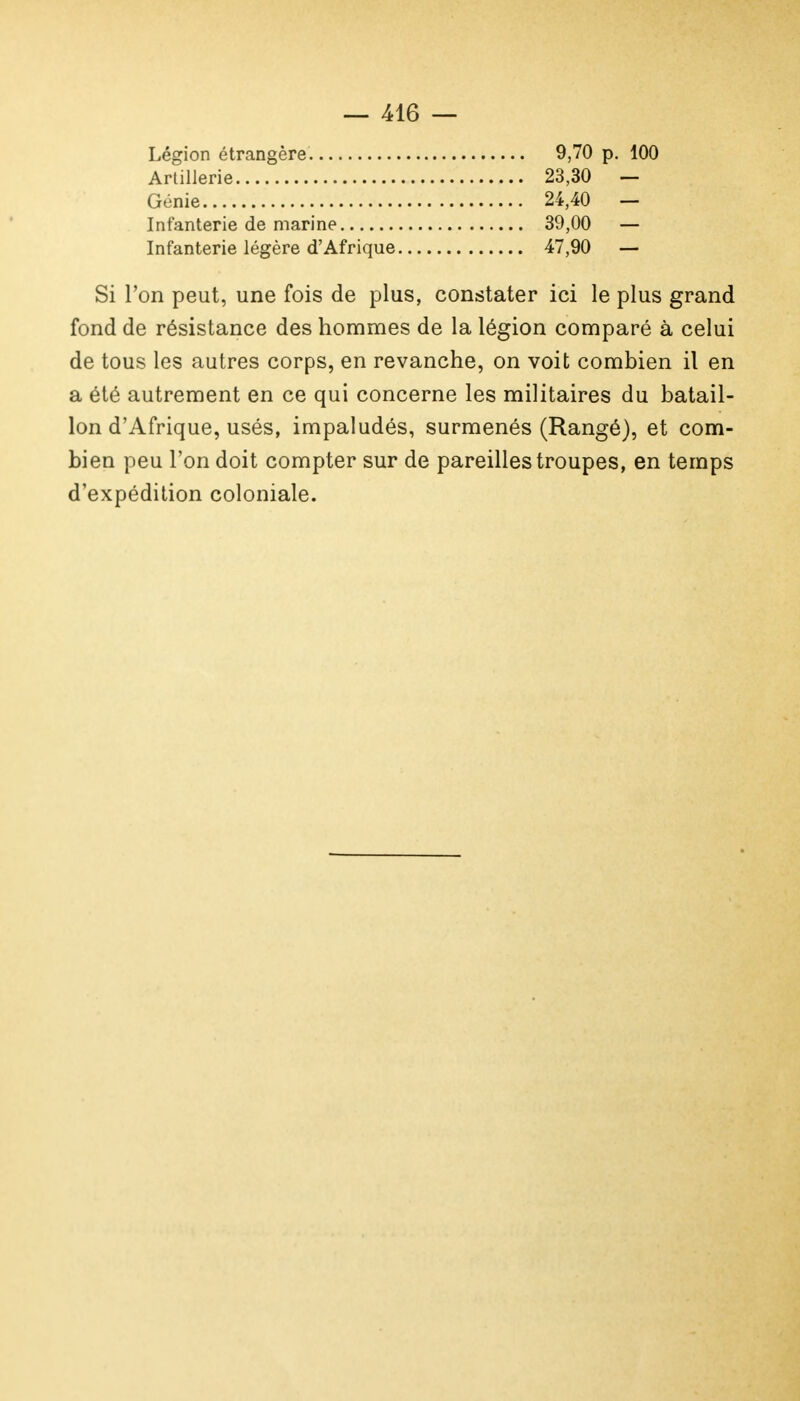 Légion étrangère 9,70 p. 100 Artillerie 23,30 — Génie 24,40 — Infanterie de marine 39,00 — Infanterie légère d'Afrique 47,90 — Si l'on peut, une fois de plus, constater ici le plus grand fond de résistance des hommes de la légion comparé à celui de tous les autres corps, en revanche, on voit combien il en a été autrement en ce qui concerne les militaires du batail- lon d'Afrique, usés, impaludés, surmenés (Rangé), et com- bien peu l'on doit compter sur de pareilles troupes, en temps d'expédition coloniale.