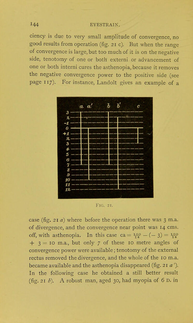 ciency is due to very small amplitude of convergence, no good results from operation (fig. 21 c). But when the range of convergence is large, but too much of it is on the negative side, tenotomy of one or both externi or advancement of one or both interni cures the asthenopia, because it removes the negative convergence power to the positive side (see page 117). For instance, Landolt gives an example of a Fig. 21. case (fig. 21 a) where before the operation there was 3 m.a. of divergence, and the convergence near point was 14 cms. off, with asthenopia. In this case ca = — (— 3) = + 3 = 10 m.a., but only 7 of these 10 metre angles of convergence power were available; tenotomy of the external rectus removed the divergence, and the whole of the 10 m.a. became available and the asthenopia disappeared (fig. 21 a'). In the following case he obtained a still better result (fig. 21 d). A robust man, aged 30, had myopia of 6 D. in