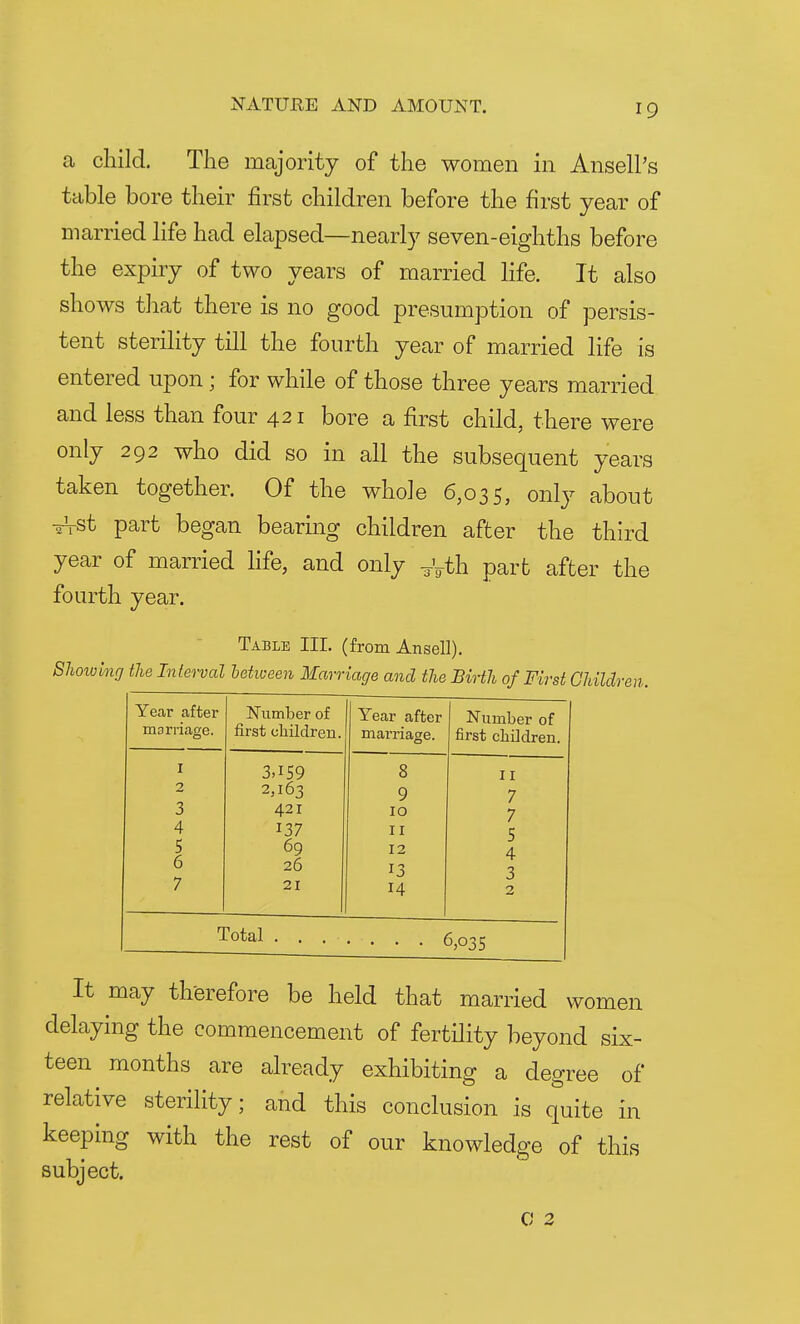 a child. The majority of the women in AnselPs table bore their first children before the first year of married life had elapsed—nearly seven-eighths before the expiry of two years of married life. It also shows that there is no good presumption of persis- tent sterility till the fourth year of married life is entered upon; for while of those three years married and less than four 421 bore a first child, there were only 292 who did so in all the subsequent years taken together. Of the whole 6,035, only about -o-Vst part began bearing children after the third year of married life, and only ^th part after the fourth year. Table III. (from Ansell). Shoivinrj the Interval hetween Marriage and the Birth of First Children. Year after marriage. Number of first children. Year after marriage. Number of first children. I 3,159 8 II 2 2,163 9 7 3 421 10 7 4 137 11 5 5 69 12 4 6 26 13 3 7 21 14 2 Total . . . It may therefore be held that married women delaying the commencement of fertility beyond six- teen months are already exhibiting a degree of relative sterility; and this conclusion is quite in keeping with the rest of our knowledge of this subject. 0 2