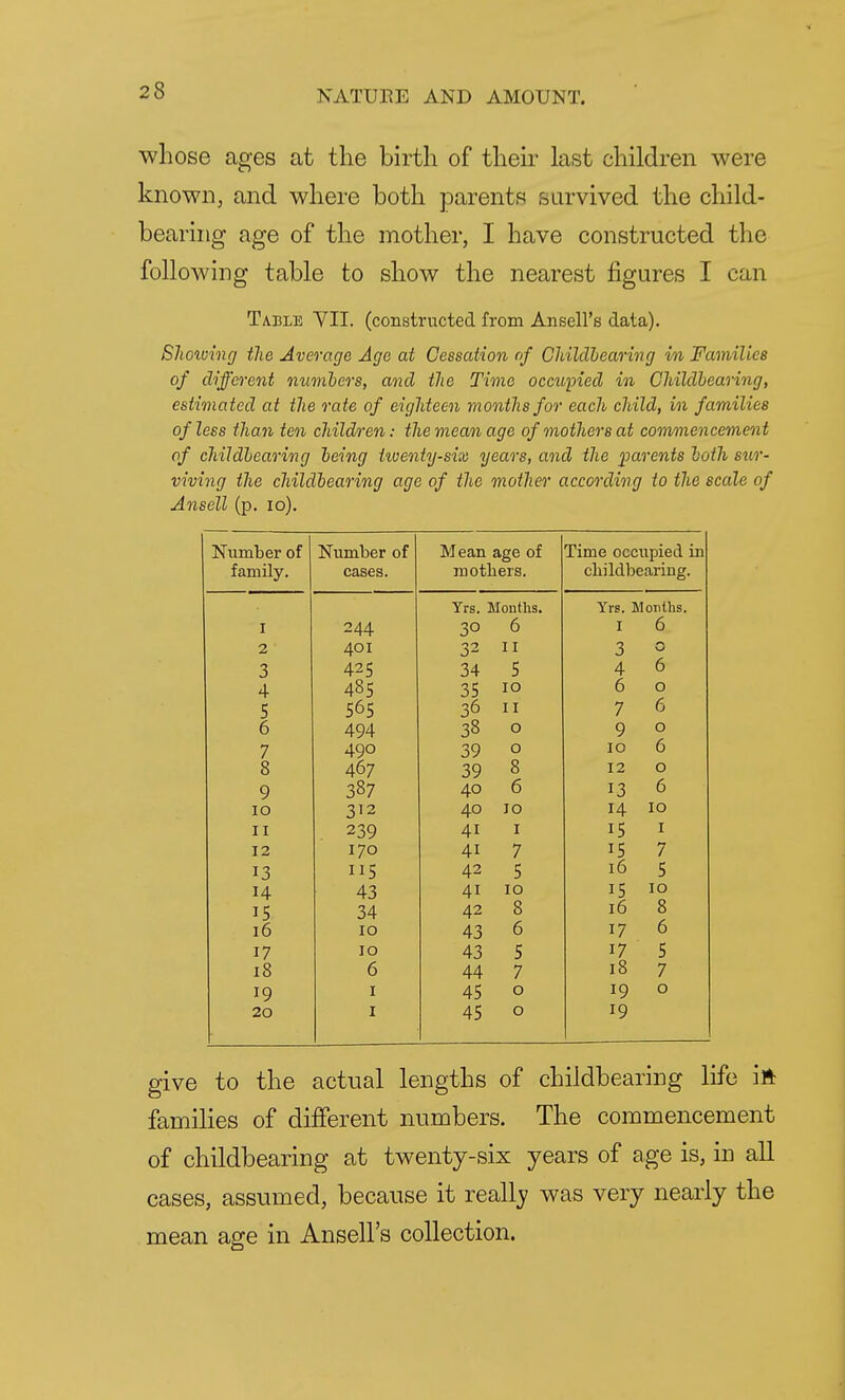 whose ages at the birth of their last children were known, and where both parents survived the child- bearing age of the mother, I have constructed the following table to show the nearest figures I can Table VII. (constructed from Ansell's data). Showing the Average Age at Cessation of Childbearing m Families of different numbers, and the Time occupied in Childbearing, estimated at the rate of eighteen months for each child, in families of less than ten children: the mean age of mothers at commencement of childbearing being twenty-six years, and the parents both sur- viving the childbearing age of the mother according to the scale of Ansell (p. 10). Number of Number of Mean age of Time occupied iu family. cases. mothers. childbearing. Yrs. Months. Yrs. Months. I 244 3° 6 I 6 2 401 32 11 3 O 3 425 34 5 4 6 4 485 35 10 6 0 5 565 36 38 11 7 6 6 494 0 9 0 7 490 39 0 10 6 8 467 39 8 12 0 9 387 40 6 13 6 IO 312 40 10 H 10 ii 239 4i 1 15 1 12 170 4i 7 15 7 13 115 42 5 16 5 14 43 4i 10 15 10 i5 34 42 8 16 8 16 10 43 6 17 6 17 10 43 5 17 5 18 6 44 7 18 7 19 1 45 0 19 0 20 1 45 0 19 give to the actual lengths of childbearing life ift families of different numbers. The commencement of childbearing at twenty-six years of age is, in all cases, assumed, because it really was very nearly the mean age in Ansell's collection.