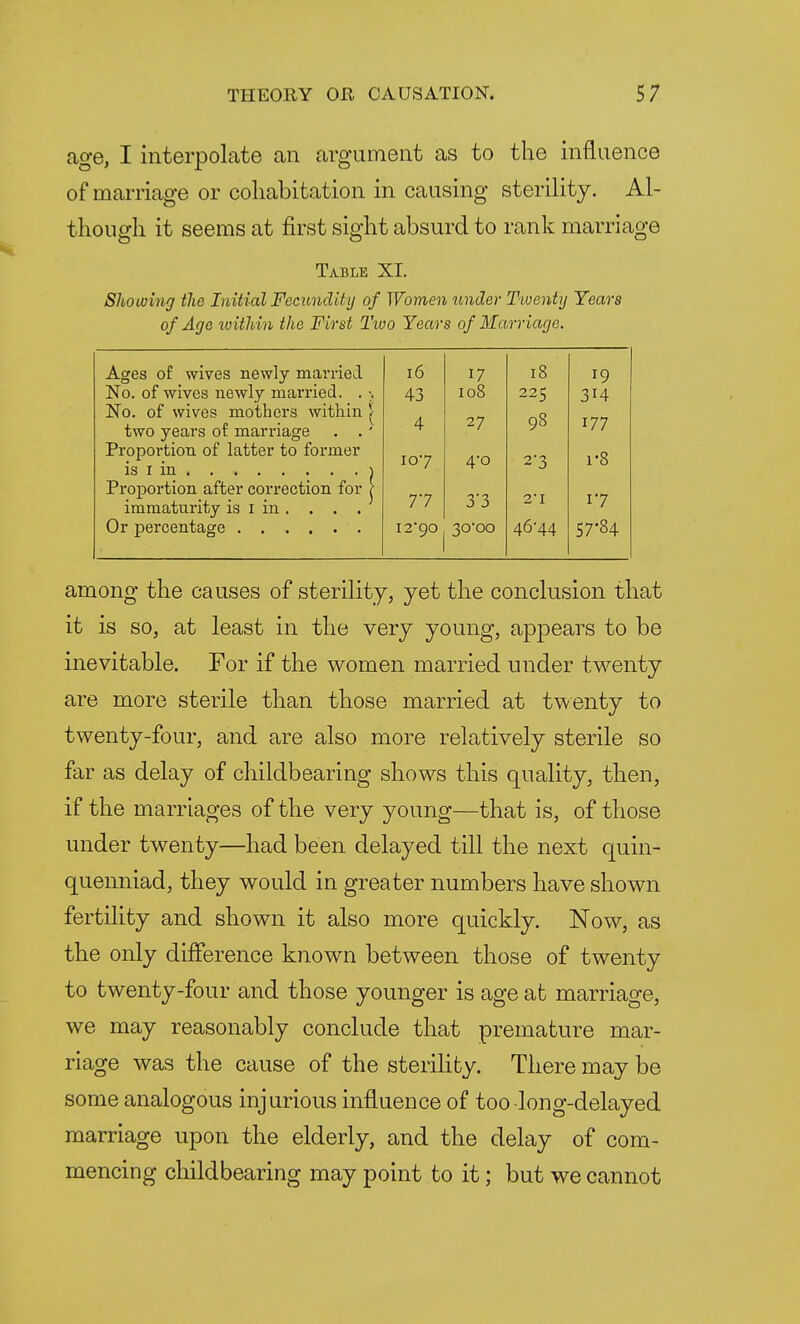 age, I interpolate an argument as to the influence of marriage or cohabitation in causing sterility. Al- though it seems at first sight absurd to rank marriage Table XI. Showing the Initial Fecundity of Women under Twenty Years of Age within the First Two Years of Marriage. Ages of wives newly married No. of wives newly married. . > No. of wives mothers within |> two years of marriage . . ' Proportion of latter to former is I in i Proportion after correction for \ immaturity is I in. . . . Or percentage among the causes of sterility, yet the conclusion that it is so, at least in the very young, appears to be inevitable. For if the women married under twenty are more sterile than those married at twenty to twenty-four, and are also more relatively sterile so far as delay of childbearing shows this quality, then, if the marriages of the very young—that is, of those under twenty—had been delayed till the next quin- quenniad, they would in greater numbers have shown fertility and shown it also more quickly. Now, as the only difference known between those of twenty to twenty-four and those younger is age at marriage, we may reasonably conclude that premature mar- riage was the cause of the sterility. There may be some analogous injurious influence of too long-delayed marriage upon the elderly, and the delay of com- mencing childbearing may point to it; but we cannot 16 17 18 19 43 108 225 314 4 27 98 177 107 4-0 2'3 r8 77 3*3 2I 1.7 irgo 3ooo 46-44 57'34