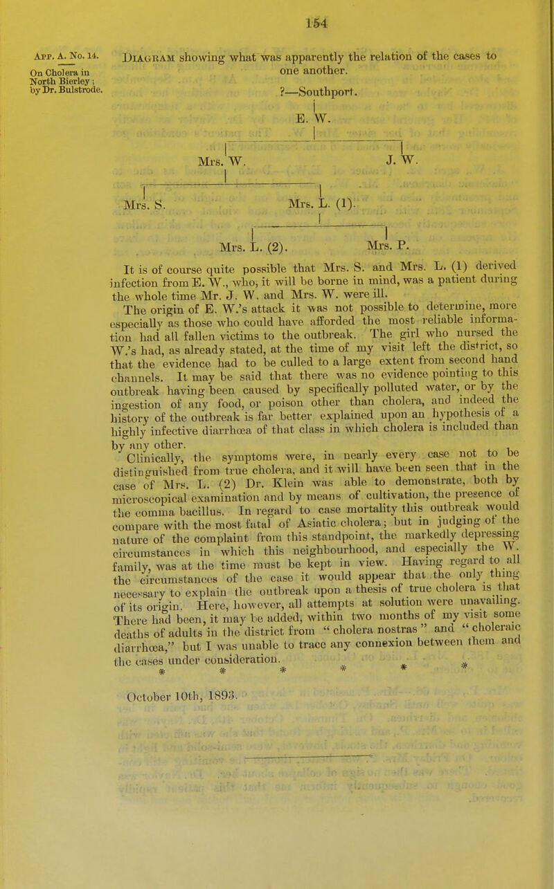 App. a^o. 14. Diagram showing what was apparently the relation of the cases to On Cholera in One another. North Bierley; byDr.Bulstrode. ?—Southport. i E. W. Mrs. W. J. W. Mrs. S. Mrs. L. (1). Mrs. L. (2). Mi-8. P. It is of course quite possible that Mrs. S. and Mrs. L. (1) derived infection from E. W., who, it will be borne in mind, was a patient durmg the whole time Mr. J. W. and Mrs. W. were Ul. The origin of E. W.'s attack it was not possible to determme, more especially as those who could have afforded the most reliable informa- tion had all fallen victims to the outbreak. The girl who nursed the W.'s had, as already stated, at the time of my visit left the district, so that the evidence had to be culled to a large extent from second hand chauuels. It may be said that there was no evidence pointing to this outbreak having been caused by specifically polluted water, or by the ino-estion of any food, or poison other than cholera, and indeed the history of the outbreak is far better explained upon an hypothesis ot a highly infective diarrhoea of that class in which cholera is included than by any other. ^ 4. u Clinically, the symptoms were, in nearly every case not to be distine-uished from true cholera, and it will have been seen that in the case of Mrs. L. (2) Dr. Klein was able to demonstrate, both by microscopical examination and by means of cultivation, the presence of the comma bacillus. In regard to case mortality this outbreak would compare with the most fatal of Asiatic cholera; but in 3udging ot the nature of the complaint from this standpoint, the markedly depressmg circumstances in which this neighbourhood, and especially the VV. family, was at the time must be kept in view. Having regard to all the circumstances of the case it would appear that the only thing necessary to explain the outbreak upon a thesis of true cholera is that of its origin. Here, however, all attempts at solution were unavailing. There had been, it may be added, within two months of my visit some deaths of adults in the district from cholera nostras ana choleraic diarrhoja, but I was unable to trace any connexion between them and the cases under consideration. ****** October 10th, 1893.