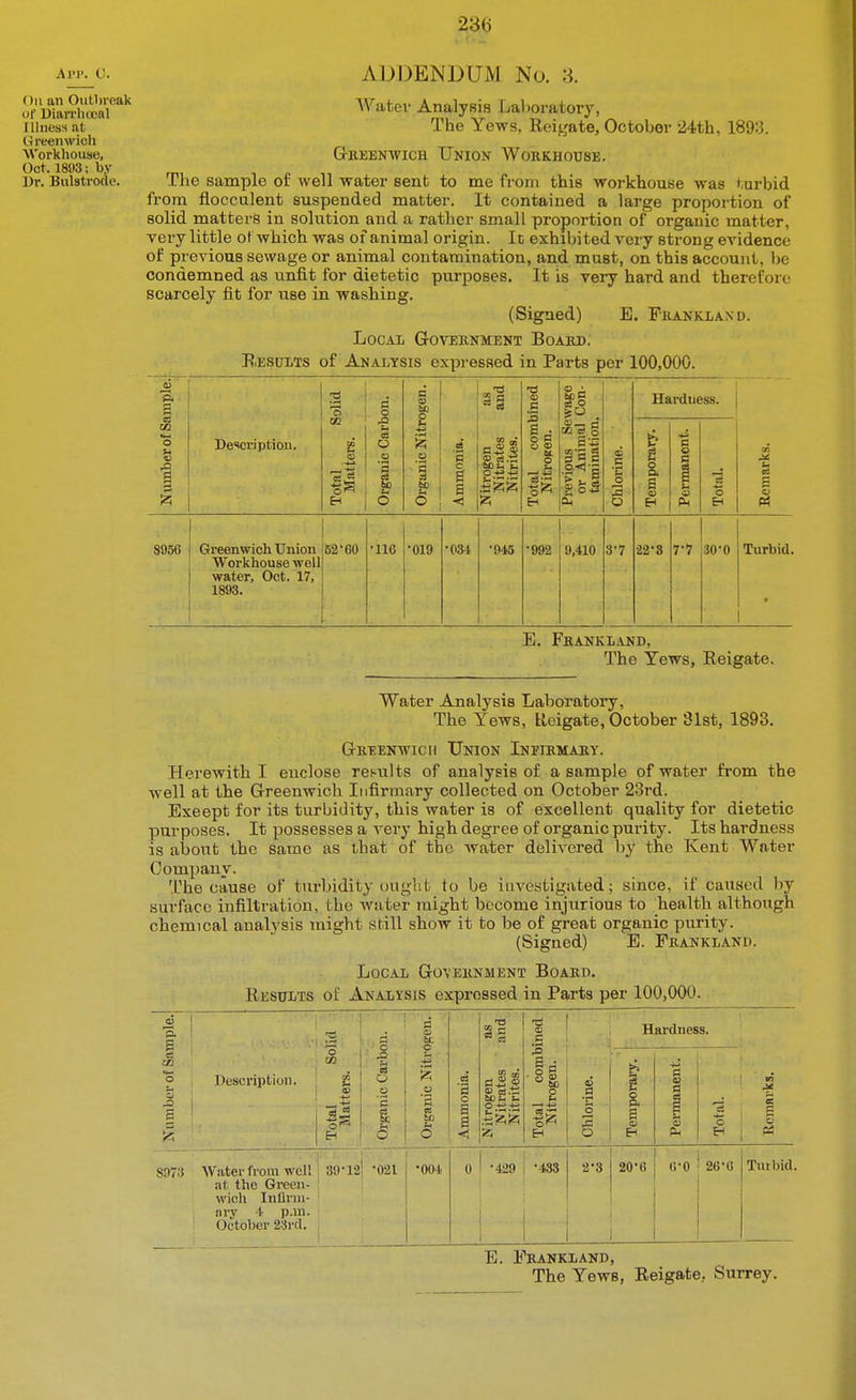 Ai'i'. C. On an Onthreak of Dian-liocnl Illness at Ureenwich Workhouse, Oct. 1893; by ])r. Bulstrode. ADDENDUM No. 3. Water Analysis Laboratory, The Yews, Reigate, October 24th, 1893. Geeenwich Union Workhouse. The sample of well water sent to me from this workhouse was turbid from flocculent suspended matter. It contained a large proportion of solid matters in solution and a rather small proportion of organic matter, very little of which was of animal origin. It exhibited very strong evidence of previous sewage or animal contamination, and must, on this account, be condemned as unfit for dietetic purposes. It is very hard and therefore scarcely fit for use in washing. (Signed) E. Franklaxd. Local Government Board. Results of Analysis expressed in Parts per 100,000. p. a a S s s 12; De'icn'ptiou. a o I O d I E S ■< t3 3g 13 g s O 0 o » SI o E-1 00 cJ 5 .PI 3956 Greenwich Union Workhouse well' water, Oct. 17, 1893. B2-60 116 019 031 ■945 9,410 3-7 Hardness. 22-8 7-7 ;30-0 o E Turbid. I E. Frankland, The Yews, Reigate. Water Analysis Laboratory, The Yews, Reigate, October 31st, 1893. G-REENWicn Union Ini'irmary. Herewith I enclose results of analysis of a sample of water from the well at the Greenwich Infirmary collected on October 23rd. Except for its turbidity, this water is of excellent quality for dietetic purposes. It possesses a very high degree of organic purity. Its hardness is about the same as that of the water delivered l)}^ the Kent Water Company. The cause of turbidity ought to be investigated; since, if caused by surface infiltration, the water might become injurious to health although chemical analysis might still show it to be of great organic purity. (Signed) E. Frankland. Local Government Board. ; • . Results of Analysis expressed in Parts per 100,000. a P. B cs in O o Description. t 2 G Total Mat! o g K rn Hardness. I o s o o a 8973 Water from well \ 39-12 at the Green- ' ' wich Inflrni- nry t p.m. October 23rcl. •021 •004 01 ^429 i -m 2'3 20-6 Ph o C-0 : 26-C Tutbid. E. Frankland, The Yews, Reigate, Surrey.