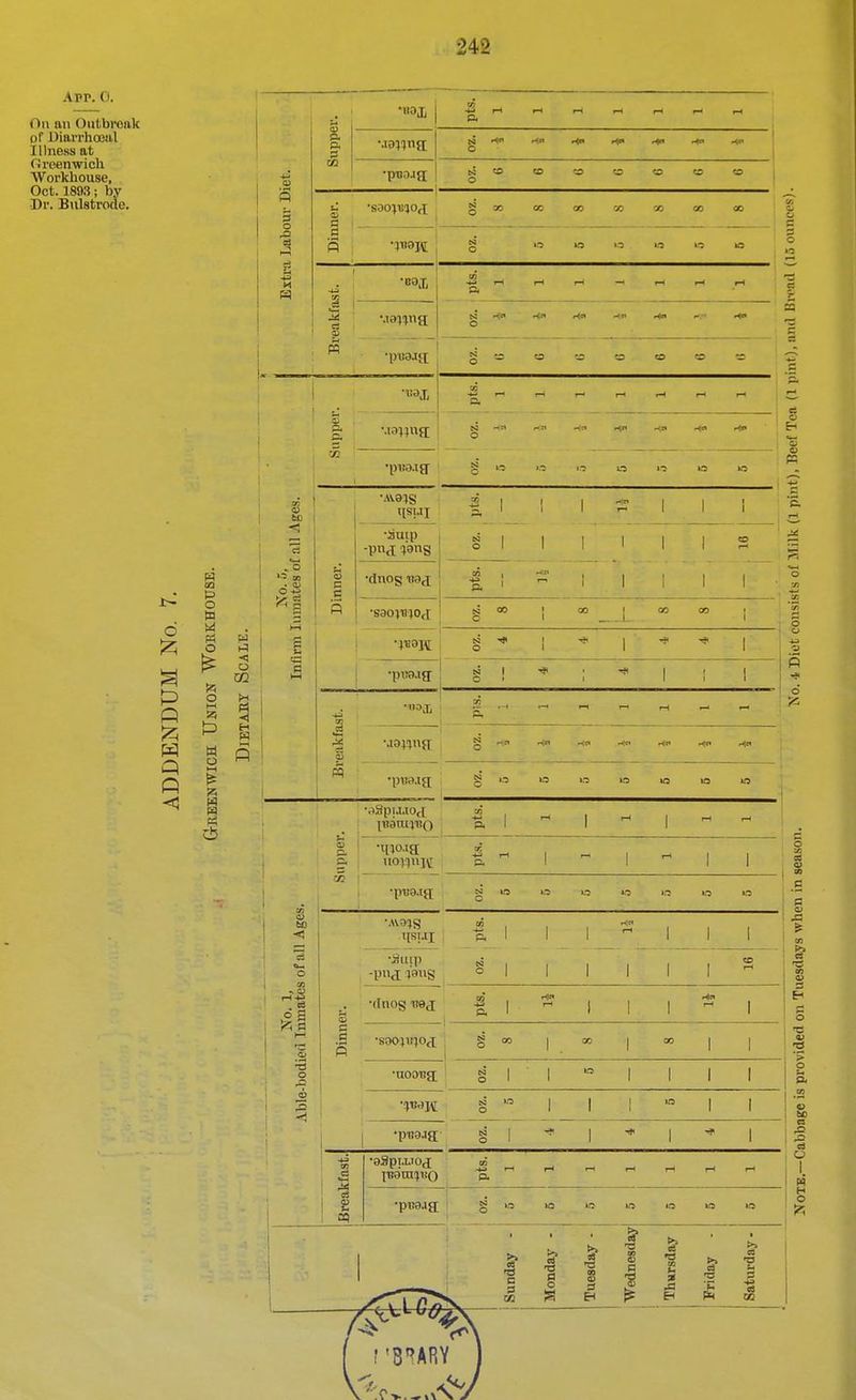 Apr. 0, 0\\ an Outbreak of IJiarrhoeal Illness at (U'cenwich Workhouse, Oct. 1893; by •Dr. Bnlstrocle. O 0 P Q Q <1 o o o 5 u W < o OQ !« PS H H upper. p. — N O I Labour Diet. 1 o CO a •S30;i!a0/[ ^ o 00 OC 00 CO CO 1 c R ^a o lO - - v« H 1 •BOX tn a, I-H rH r-( ■eakfa Mawng | s o W 1 •pusja o to <9 cs o pts. 1 1 1 1 1 1 upper Manna: o 1 -/; •pT!9.ia- O <^ t tD 1 i tlSl.II 1 j 1 H 1 1 1 <! 1 n •Jiuip -pnd I'anS o 1 1 1 1 1 CD . o oS g Dinner. •dnog ■03^ CQ P. I 1 1 1 i 1 •saojfl^oj S c 00 1 1 00 I L- w « ( I Infirm '. o ■* 1 1 1 1 1 •prajff o 1 1 i ' J J o ■v< W •pita.ia o ia upper. j 1 1 i-i 1 ^ ! 'tno.tfr P. 1 1 1 1 Ages. ■j: •piio.ig; si o o —1 o i rtsui 1 1 1 IH 1 1 —1 s ofal -pujiauS N O 1 1 1 1 1 1 .5 3 •finog Tiej m P- 1 i-H 1 1 1 T-t 1 A a 1—1 c (3 5 •SOO^IJJOJ J ° CO 1 . 00 1 00 1 1 ■ o -o •noona; o 1 1 o 1 1 1 1 _i O 1 1 m 1 1 •pnaaa: o I ■* 1 •* 1 i Breakfast. •a3pu.ioj {•Bara^uo p. •pTrajg; ■o IS in ■» ' Sunday - Monday - Tuesday - Wednesday 1 Thursday Friday - 1 3 c o ■o 2 p p<