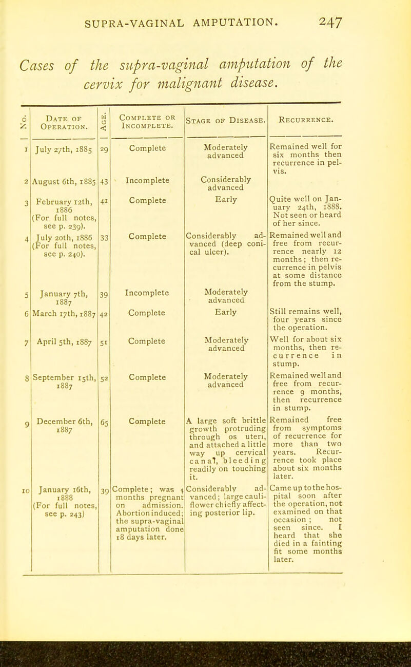 Cases of the supra-vaginal amputation of the cervix for malignant disease. 6 Z Date of Operation. Age. I Complete or Incomplete. Stage of Disease. Recurrence. I July 2/th, 1885 29 Complete Moderately advanced Remained well for six months then recurrence in pel- vis. 2 August 6th, 1885 43 Incomplete Considerably advanced 3 4 5 6 February 12th, 1886 (For full notes, see p. 239). July 20th, 1886 (For full notes, see p. 240). January 7th, 1887 iviarcn i/tni 1007 41 33 39 42 Complete Complete Incomplete v^UliipiC IC Early Considerably ad- vanced (deep coni- cal ulcer). Moderately advanced Early Quite well on Jan- uary 24th, 1888. Not seen or heard of her since. Remained well and free from recur- rence nearly 12 months; then re- currence in pelvis at some distance from the stump. Still remains well, four years since the operation. 7 April 5th, 1887 51 Complete Moderately advanced Well for about six months, then re- currence in stump. 8 September 15th, 1887 52 Complete Moderately advanced Remained well and free from recur- rence 9 months, then recurrence in stump. 9 December 6th, 1887 65 Complete A large soft brittle growth protruding through OS uteri, and attached a little way up cervical canal, bleeding readily on touching it. Remained free from symptoms of recurrence for more than two years. Recur- rence took place about six months later. 10 January i6th, 1888 (For full notes, see p. 243) 39 Complete; was 4 months pregnant on admission. Abortion induced; the supra-vaginal amputation done 18 days later. Considerably ad- vanced ; large cauli- flower chiefly affect- ing posterior lip. Came up tothehos- pital soon after the operation, not examined on that occasion ; not seen since. I heard that she died in a fainting fit some months later.