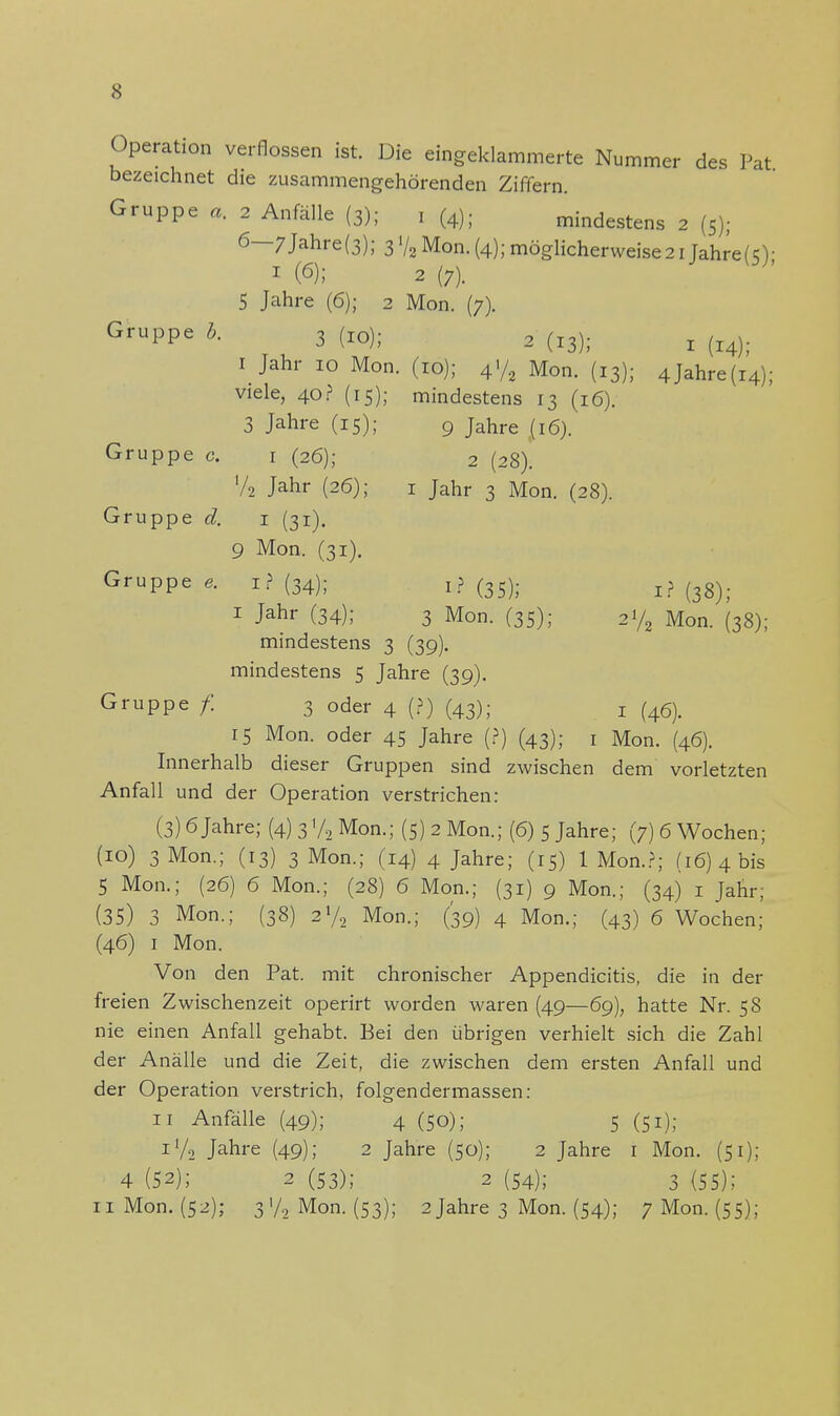 Operation verflossen ist. Die eingeklammerte Nummer des Pat bezeichnet die zusammengehörenden Ziffern. Gruppe a. 2 Anfälle (3); , (4); mindestens 2 (5); 6—7jahre(3); 3 '/3 Mon. (4); möglicherweise 2 ijahre(s); 1 (6); 2 (7). 5 Jahre (6); 2 Mon. (7). Gruppe b. 3 (I0); 2 (I3); x m I Jahr 10 Mon. (10); 4</2 Mon. (13); 4Jahre(i4); viele, 40? (15); mindestens 13 (16). 3 Jahre (15); 9 Jahre (16). Gruppe c. r (26); 2 (28). '/2 Jahr (26); 1 Jahr 3 Mon. (28). Gruppe d. 1 (31). 9 Mon. (31). Gruppe«. i?(34); i?(35); 1? (38); 1 Jahr (34); 3 Mon. (35); 2% Mon. (38); mindestens 3 (39). mindestens 5 Jahre (39). Gruppe f. 3 oder 4 (?) (43); T (4Ö). 15 Mon. oder 45 Jahre (?) (43); 1 Mon. (46). Innerhalb dieser Gruppen sind zwischen dem vorletzten Anfall und der Operation verstrichen: (3) 6 Jahre; (4) 3'/, Mon.; (5) 2 Mon.; (6) 5 Jahre; (7) 6 Wochen; (10) 3 Mon.; (13) 3 Mon.; (14) 4 Jahre; (15) 1 Mon.?; (16) 4 bis 5 Mon.; (26) 6 Mon.; (28) 6 Mon.; (31) 9 Mon.; (34) 1 Jahr; (35) 3 Mon.; (38) 2% Mon.; (39) 4 Mon.; (43) 6 Wochen; (46) 1 Mon. Von den Pat. mit chronischer Appendicitis, die in der freien Zwischenzeit operirt worden waren (49—6g), hatte Nr. 58 nie einen Anfall gehabt. Bei den übrigen verhielt sich die Zahl der Anälle und die Zeit, die zwischen dem ersten Anfall und der Operation verstrich, folgendermassen: 11 Anfälle (49); 4 (50); 5 (51); i'/.2 Jahre (49); 2 Jahre (50); 2 Jahre 1 Mon. (51); 4 (52); 2 (53); 2 (54); 3 (55); 11 Mon. (52); 3'/2Mon. (53); 2 Jahre 3 Mon. (54); 7 Mon. (55);