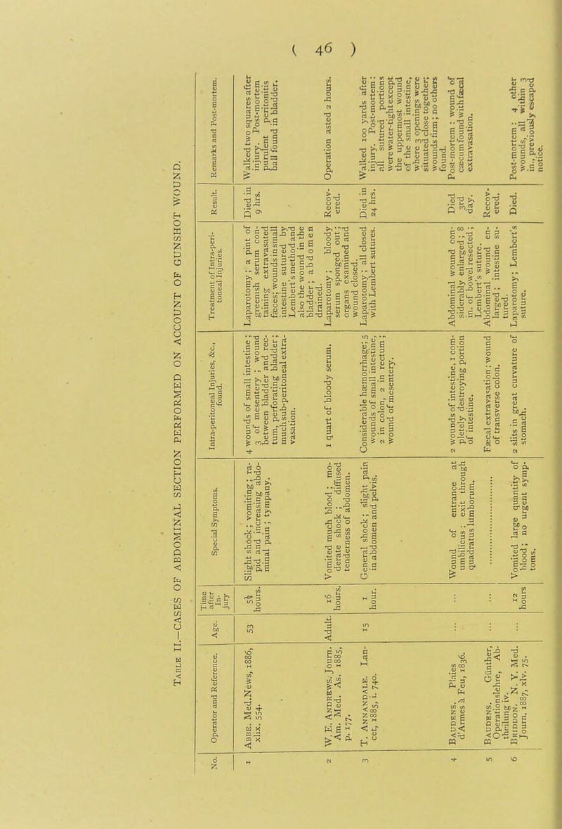 ^ 3 5 B . c § rtl ~ 13 o O 0-6 rt [/J C ^ T3 ° !2 60.. - (U o ^ 3 3 !/: e U C O *J u (/; o = rt '■o c S B c c l-- >- 3 3 t. J3 I CO C 3 cj (J a, 1) rr L- — • 3 _rt O 5 5lj ; e u c ^ i ^^1 rt 3 s ^■g rtii W Q o ■ o o > B 3 o £ o <u ^ mJ3 ; «^ 3 s 2 S 3 •- 5i 13 o' 3 aj rt <u J E S c3 wi o w O O S « ^ c o Eg 8'S C (U c & P, o O ° fa </3 E M p .S be rt B' a _0-gft «rt o -a ^ .^-^ .n rt ^ u o -si c o C o u o rt s« c c o 4-1 o = ■5-2 cj u B .H rt •SI'S 3 G 3 O 3 o o. « s 3 u cr bo ■e|I > a ^ 00 3 00 E IS, d _c<; • c ^ ^ rt 1-1 PInies eu, 1836, fa Annand t, 1885, i UDENS. Armes a AUDENS. Operations thcilimg iv RIDUON. Journ. 188; <'-d W P3 B