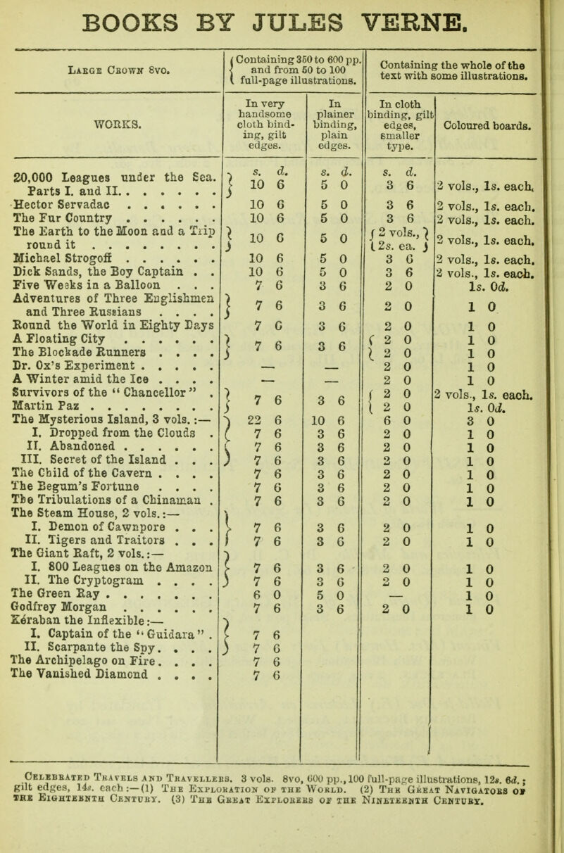 BOOKS BY JULES VERNE. Large Crown 8vo. Containing 350 to 600 pp and from 50 to 100 full-page illustrations. WORKS. 20,000 Leagues under the Sea. Parts I. and II Hector Servadac ...... The Fur Country The Earth to the Moon and a Trip round it Michael Strogoff Dick Sands, the Boy Captain . . Five Wesks in a Balloon . . . Adventures of Three Englishmen and Three Russians .... Round the World in Eighty Days A Floating City The Blockade Runners .... Dr. Ox's Experiment A Winter amid the Ice .... Survivors of the  Chancellor  . Martin Paz The Mysterious Island, 3 vols.:— I. Dropped from the Clouds . II. Abandoned III. Secret of the Island . . . The Child of the Cavern . . . . The Begum's Fortune .... The Tribulations of a Chinaman . The Steam House, 2 vols.:— I. Demon of Cawnpore . . . II. Tigers and Traitors . . . The Giant Raft, 2 vols. :— I. 800 Leagues on the Amazon II. The Cryptogram .... The Green Ray Godfrey Morgan Eeraban the Inflexible:— I. Captain of the  Guidara . II. Scarpante the Spy.... The Archipelago on Fire.... The Vanished Diamond .... In very li ct n cl s o rn © cloth bind- ing, gilt edges. In jJ JCti-LLC/1 binding, plain edges. s. d. s. d. 10 6 5 0 10 6 5 0 10 6 5 0 10 G 5 0 r r\ o U 10 6 5 0 7 6 3 6 7 6 3 6 7 G 3 6 7 6 3 6 7 6 22 7 7 7 7 7 7 7 7 7 7 F. 7 7 7 7 7 3 6 10 6 3 6 3 6 3 3 3 3 3 3 3 3 5 3 Containing the whole of the text with some illustrations. In cloth binding, gilt edges, smaller type. s. d. 3 6 3 6 3 6 / 2 vols.,} (. 2s. ea. j 3 G 3 6 2 0 Coloured boards. 2 0 2 f 2 I 2 2 2 i 2 I 2 6 2 0 2 0 2 0 2 0 2 0 2 vols., Is. eachc 2 vols., Is. each. 2 vols., Is. each. 2 vols., Is. each. 2 vols., Is. each. 2 vols., Is. each. Is. Od. 1 0 2 vols., Is. each. Is. Od. 3 0 1 0 1 0 1 0 1 0 1 0 1 0 Celebrated Tkavels >ni> Thavkllebs. 3 vols. 8vo, 000 pp., 100 full-page illustrations, 12*. 6d • gilt edges, Us. each:—(1) The Exploration of the World. (2) The Great Navigators o»