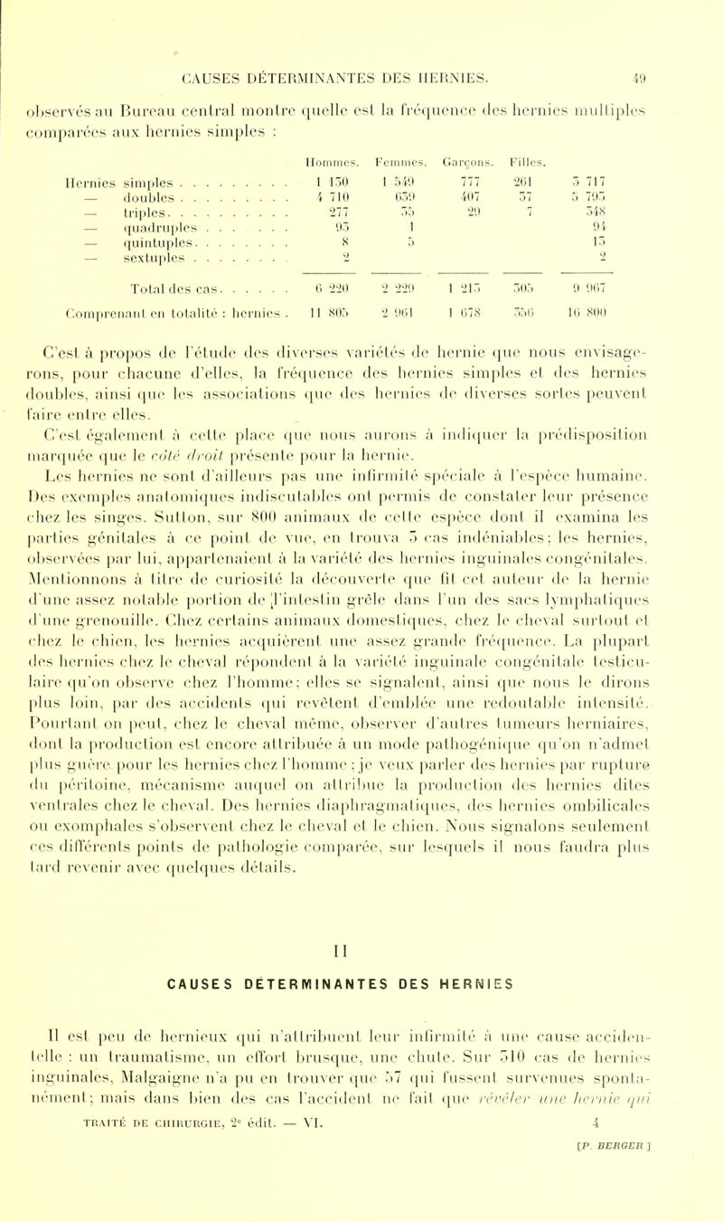 observés au Bureau central nioulre ([uelle esl la IVéquence des hernies mulliples comparées aux hernies simples : Hommes. Femmes. Garçons. Filles, Hernies simples 1 1.30 1 5i9 777 261 5 717 — doubles 4 710 O.'iO 407 57 5 795 — triples 277 55 29 7 34S — quailru|iles ...... 95 1 04 — quintuples 8 5 13 — sextuples 2 2 Total des cas 0 220 2 22'.) 1215 505 9(107 Coinpi'eiianl en lolalité : hernies . 11S05 2 9iil I07.S 55ri Ki SOO C'est à propos de l'élude des diverses variétés de hernie que nous cnvisage- l'ons, pour chacune d'elles, la fréquence des hernies simples et des hernies iloubles, ainsi (pic les associations ([ue des hernies de diverses sortes peuvent l'aire entre elles. C'est également à cette place ({Uc nous aurons à inditpiei- la [irédisposition marquée que le roVc droit présente pour la hernie. Les hernies ne sont d'ailleurs pas une infirmité spéciale à l'espèce humaine. Des exemples anatomiques indiscutables ont permis de constater leur présence ehez les singes. Sutton, sur 800 animaux de cette espèce dont il examina les parties génitales à ce point de vue, en trouva -1 cas indéniables; les hernies, observées par lui, appartenaient à la variété des hernies inguinales congénitales. INIentionnons à titre de curiosité la découverte que fit cet auteur de la hernie d'une assez notable portion de [l'intestin grêle dans l'un des sacs lymphaticjues d'une grenouille. Chez certains animaux domestiques, chez le cheval surtout et chez le chien, les hernies accjuièrent une assez grande fréquence. La plupart des hernies chez le cheval répondent à la variété inguinale congénitale testicu- laire cju'on observe chez l'homme; elles se signalent, ainsi que nous le dirons plus loin, par des accidents qui revêtent d'emblée une redoutalile intensité. Pourtant on peut, chez le cheval même, observer d'autres tumeurs herniaires, dont la production est encore attribuée à un mode pathogénique qu'on n'admet plus guère pour les hernies chez l'homme ; je veux parler des hernies par rupture du péritoine, mécanisme auquel on attriluie la production des hernies dites ventrales chez le cheval. Des hernies diaphragmatiques, des hernies ombilicales ou exomphales s'observent chez le cheval et le chien. Nous signalons seulement ces différents points de pathologie comparée, sur lesquels il nous faudra plus lard revenir avec quelques détails. II CAUSES DÉTERIVIINANTES DES HERNIES II est peu de hernieux qui n'attribuent leur infirmité à une cause acciden- telle : un traumatisme, un elïort brusque, une chute. Sur .lO cas de hernies inguinales, Malgaigne n'a pu en trouver que ')? qui fussent survenues sponta- nément ; mais dans bien des cas l'accident ne l'ait que rcrcler une liernie TR.\iTÉ DE cun(URGiE, 2 édit. — \T. 4