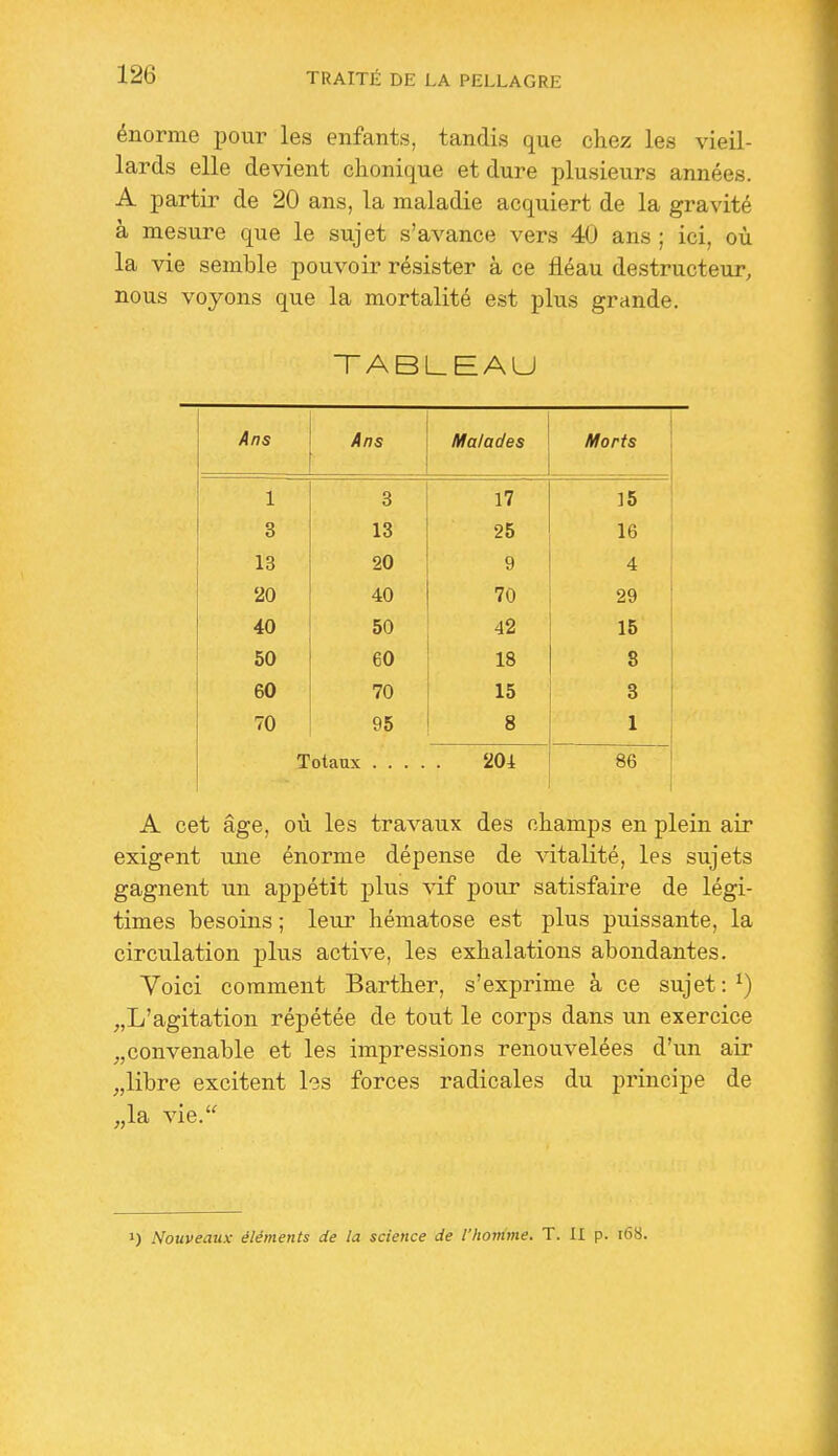 énorme pour les enfants, tandis que chez les vieil- lards elle devient chonique et dure plusieurs années. A partir de 20 ans, la maladie acquiert de la gravité à mesure que le sujet s'avance vers 40 ans ; ici, où la vie semble pouvoir résister à ce fléau destructeur, nous voyons que la mortalité est plus grande. TABLEAU Ans Ans Malades Morts 1 3 17 ]5 3 13 25 16 13 20 9 4 20 40 70 29 40 50 42 15 50 60 18 8 60 70 15 3 70 95 8 1 204 86 A cet âge, où les travaux des champs en plein air exigent une énorme dépense de vitalité, les sujets gagnent un appétit plus vif pour satisfaire de légi- times besoins ; leur hématose est plus puissante, la circulation plus active, les exhalations abondantes. Voici comment Barther, s'exprime à ce sujet: ^) „L'agitation répétée de tout le corps dans un exercice ^convenable et les impressions renouvelées d'un air „libre excitent bs forces radicales du principe de „la vie. 1) Nouveaux éléments de la science de l'homme. T. II p. i68.
