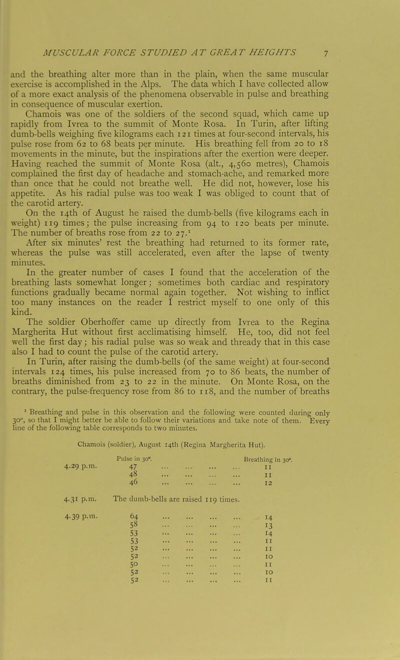 and the breathing alter more than in the plain, when the same muscular exercise is accomplished in the Alps. The data which I have collected allow of a more exact analysis of the phenomena observable in pulse and breathing in consequence of muscular exertion. Chamois was one of the soldiers of the second squad, which came up rapidly from Ivrea to the summit of Monte Rosa. In Turin, after lifting dumb-bells weighing five kilograms each 121 times at four-second intervals, his pulse rose from 62 to 68 beats per minute. His breathing fell from 20 to 18 movements in the minute, but the inspirations after the exertion were deeper. Having reached the summit of Monte Rosa (alt., 4,560 metres), Chamois complained the first day of headache and stomach-ache, and remarked more than once that he could not breathe well. He did not, however, lose his appetite. As his radial pulse was too weak I was obliged to count that of the carotid artery. On the 14th of August he raised the dumb-bells (five kilograms each in weight) 119 times; the pulse increasing from 94 to 120 beats per minute. The number of breaths rose from 22 to 27.^ After six minutes' rest the breathing had returned to its former rate, whereas the pulse was still accelerated, even after the lapse of twenty minutes. In the greater number of cases I found that the acceleration of the breathing lasts somewhat longer ; sometimes both cardiac and respiratory functions gradually became normal again together. Not wishing to inflict too many instances on the reader I restrict myself to one only of this The soldier Oberhoffer came up directly from Ivrea to the Regina Margherita Hut without first acclimatising himself. He, too, did not feel well the first day ; his radial pulse was so weak and thready that in this case also I had to count the pulse of the carotid artery. In Turin, after raising the dumb-bells (of the same weight) at four-second intervals 124 times, his pulse increased from 70 to 86 beats, the number of breaths diminished from 23 to 22 in the minute. On Monte Rosa, on the contrary, the pulse-frequency rose from 86 to 118, and the number of breaths ' Breathing and pulse in this observation and the following were counted during only 30, so that I might better be able to follow their variations and take note of them. Every line of the following table corresponds to two minutes. kind. Chamois (soldier), August 14th (Regina Margherita Hut). Pulse in 30. Breathing in 30. 4.29 p.m. 47 48 46 II II 12 4.31 p.m. The dumb-bells are raised 119 times. 4.39 p.m. 64 58 53 53 52 52 50 52 52 14 13 14 II II 10 II IO 11