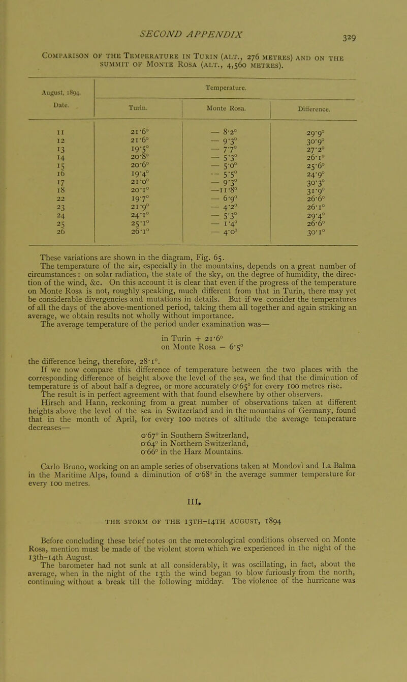 SECOND APPENDIX 329 Comparison of the Temperature in Turin (alt., 276 metres) and on the SUMMIT OF Monte Rosa (alt., 4,560 metres). Turin. Temperature. Monte Rosa. Difference. II 21-6° — 8-2° 29- 9° 30- 90 12 21-6° — 9-3° — 77° — 5-3° 13 19- 5° 20- 8° 27-2° 14 26-1° 15 20-6° — 5-0° 25-6° 16 19-4° - 5-5° — 9-3° —11-8° 24-9° 17 2I-0 30.30 31-90 18 20'1° 22 19-70 — 6-9° 26-6 23 21-9° - 4-2° 26-1° 24 24-1° - 5-3° 29-4° 25 25-1° - 1-4° 26-6° 26 26-1° — 4-0° 30-1° These variations are shown in the diagram, Fig. 65. The temperature of the air, especially in the mountains, depends on a great number of circumstances : on solar radiation, the state of the sky, on the degree of humidity, the direc- tion of the wind, &c. On this account it is clear that even if the progress of the temperature on Monte Rosa is not, roughly speaking, much different from that in Turin, there may yet be considerable divergencies and mutations in details. But if we consider the temperatures of all the days of the above-mentioned period, taking them all together and again striking an average, we obtain results not wholly without importance. The average temperature of the period under examination was— in Turin + 21-6° on Monte Rosa — 6'5° the difference bemg, therefore, 28-1°. If we now compare this difference of temperature between the two places with the corresponding difference of height above the level of the sea, we find that the diminution of temperature is of about half a degree, or more accurately 0-65° for every 100 metres ri.se. The result is in perfect agreement with that found elsewhere by other observers. Kirsch and Hann, reckoning from a great number of observations taken at different heights above the level of the sea in Switzerland and in the mountains of Germany, found that in the month of April, for every 100 metres of altitude the average temperature decreases— 0 67° in Southern Switzerland, 0 64° in Northern Switzerland, o'6ò° in the Harz Mountains. Carlo Bruno, working on an ample series of observations taken at Mondovl and La Balma in the Maritime Alps, found a diminution of o'68° in the average summer temperature for every 100 metres. III. THE STORM OF THE I3TH-I4TH AUGUST, 1894 Before concluding these brief notes on the meteorological conditions observed on Monte Rosa, mention must be made of the violent storm which we experienced in the night of the 13th-14th August. The barometer had not sunk at all considerably, it was oscillating, in fact, about the average, when in the night of the 13th the wind began to blow furiously from the north, continuing without a break till the following midday. The violence of the hurricane was