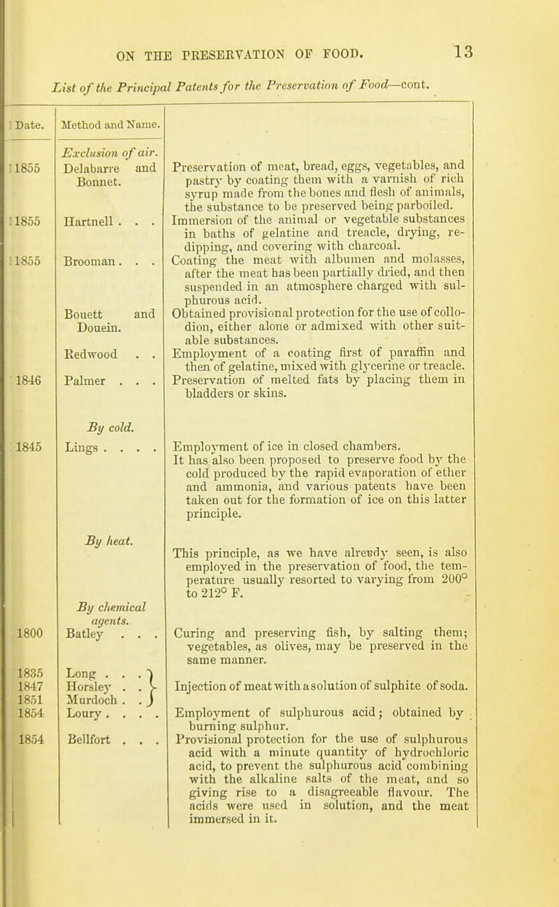 List of the Principal Patents for the Preservation of Food—cont. Method and Name. Exclusion of air. Delabarre and Bonnet. Ilartnell . . . Brooman. . . Bouett Douein. Redwood Palmer . . cold. Lings . . . and Bi/ heat. By chemical agents. Batley . . Long . . Horsley Murdoch Loury . Bellfort } Preservation of meat, bread, eggs, vegetables, and pastry by coating them with a varnish of rich syrup made from the bones and flesh of animals, the substance to be preserved being parboiled. Immersion of the animal or vegetable substances in baths of gelatine and treacle, drying, re- dipping, and covering with charcoal. Coating the meat with albumen and molasses, after the meat has been partially di'ied, and then suspended in an atmosphere charged with sul- phurous acid. Obtained provisional protection for the use of collo- dion, either alone or admixed with other suit- able substances. Employment of a coating first of paraffin and then of gelatine, mixed with glycerine or treacle. Preservation of melted fats by placing them in bladders or skins. Emploj'ment of ice in closed chambers. It has also been proposed to preserve food by the cold produced by the rapid evaporation of ether and ammonia, and various patents have been taken out for the formation of ice on this latter principle. This principle, as we have already seen, is also employed in the preservation of food, the tem- perature usually resorted to varying from 200° to 212° F. Curing and preserving fish, by salting them; vegetables, as olives, may be preserved in the same manner. Injection of meatwithasolutionof sulphite of soda. Employment of sulphurous acid; obtained by ; burning sulphur. Provisional protection for the use of sulphurous acid with a minute quantity of hydrochloric acid, to prevent the sulphurous acid combiniug with the alkaline salts of the meat, and so giving rise to a disagreeable flavour. The acids were used in solution, and the meat immersed in it.