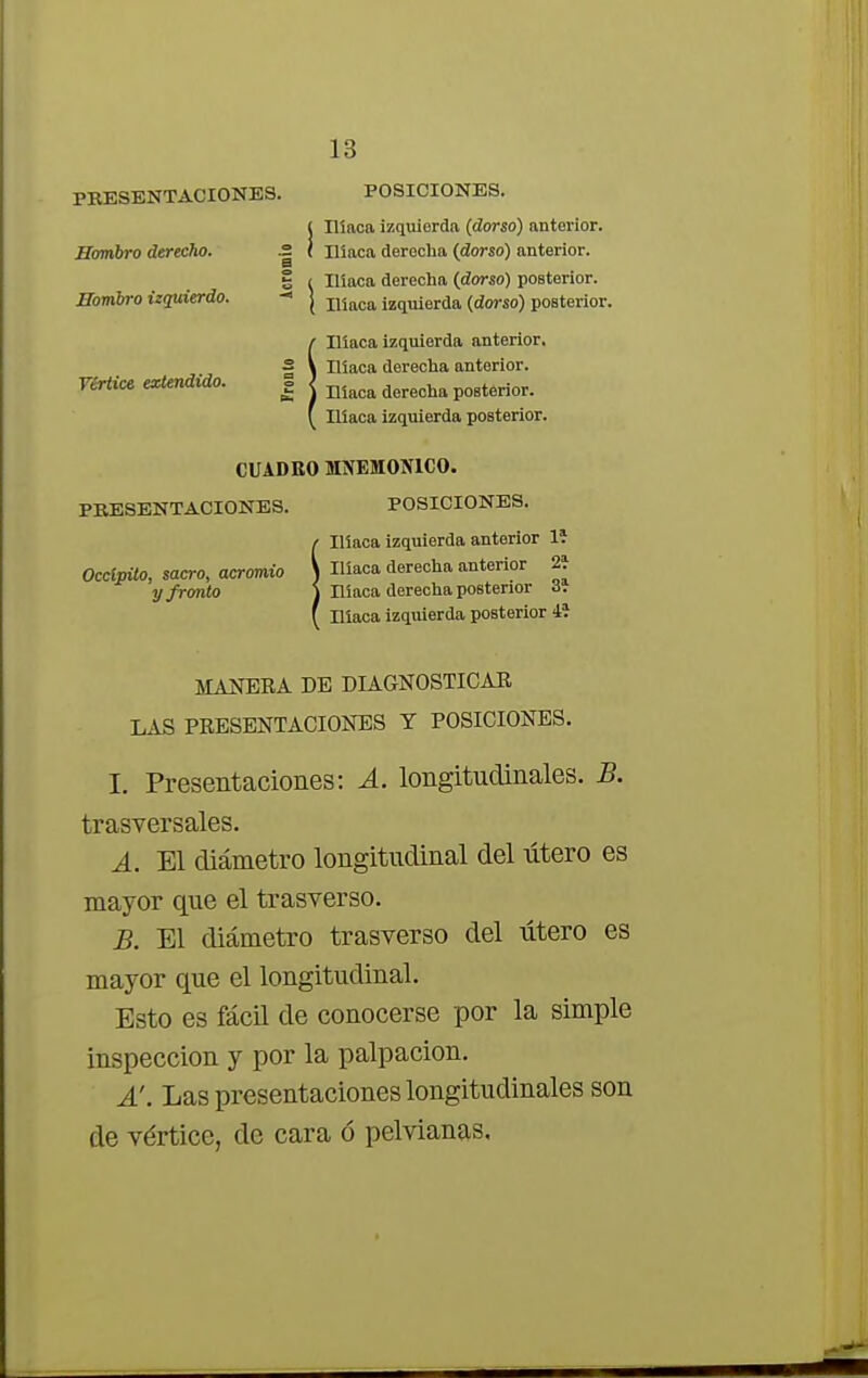 PRESENTACIONES. POSICIONES. Hiaca izquierda (dorso) anterior. Ilíaca derecha {dorso) anterior. Ilíaca derecha (dorso) posterior. Ilíaca izquierda (dorso) posterior. Vértice extendido. Ilíaca izquierda anterior. Ilíaca derecha anterior. Ilíaca derecha posterior. Ilíaca izquierda posterior. Sombro derecho. Hombro izquierdo. CUADRO SINEMON1CO. PRESENTACIONES. POSICIONES. Occípito, sacro, acromio y fronto Ilíaca izquierda anterior lí Ilíaca derecha anterior 2í Ilíaca derecha posterior 3í Ilíaca izquierda posterior 4í MANERA DE DIAGNOSTICAR LAS PRESENTACIONES Y POSICIONES. I. Presentaciones: A. longitudinales. B. trasversales. A. El diámetro longitudinal del útero es mayor que el trasverso. B. El diámetro trasverso del útero es mayor que el longitudinal. Esto es fácil de conocerse por la simple inspección y por la palpación. A'. Las presentaciones longitudinales son de vértice, de cara ó pelvianas.