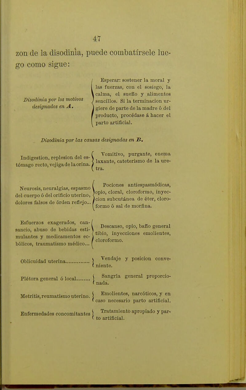 zon de la disodinia, puede combatírsele lue- go como sigue: Esperar: sostener la moral y las fuerzas, con el sosiego, la l calina, el suefio y alimentos Disodinia por los motivos J 8eilciIlo3. g¡ ¡a terminación ur- designados en A. \ ^xa do parte ,je la madre 6 del producto, procédase á hacer el parto artificial. Disodinia por las causas designadas en S. . .. ,. , . , , ( Vomitivo, purgante, enema Indigestión,replesion del es- \ ■ / ,° ' tómago recto, vejigade la orina laxante, cateterismo de la ure- tra. Neurosis, neuralgias, espasmo del cuerpo ó del orificio uterino, dolores falsos de Orden reflejo... Pociones antiespasmódicas, (opio, cloral, cloroformo, inyec- ción subcutánea de éter, cloro- formo ó sal de morfina. Esfuerzos exagerados, can-/ _ . , _ , , ... ,. l Descauso, opio, baso general sancio, abuso de bebidas esti- \ . 7. , , ,. < tibio, inyecciones eniolieutes, mulantes y medicamentos ec- 1 . , ,,. „ ,/ cloroformo, bolleos, traumatismo medico... f Oblicuidad uterina } Venda^6 * P08Ícion conve- ( niente. Plétora general ó local í SanSría G^eral proporcio- > nada. Metritis, reumatismo uterino, j *™>U»t«*, narcóticos, y en > caso necesario parto artificial. Enfermedades concomitantes ¡ Tratamiento apropiado y par- ( to artificial.