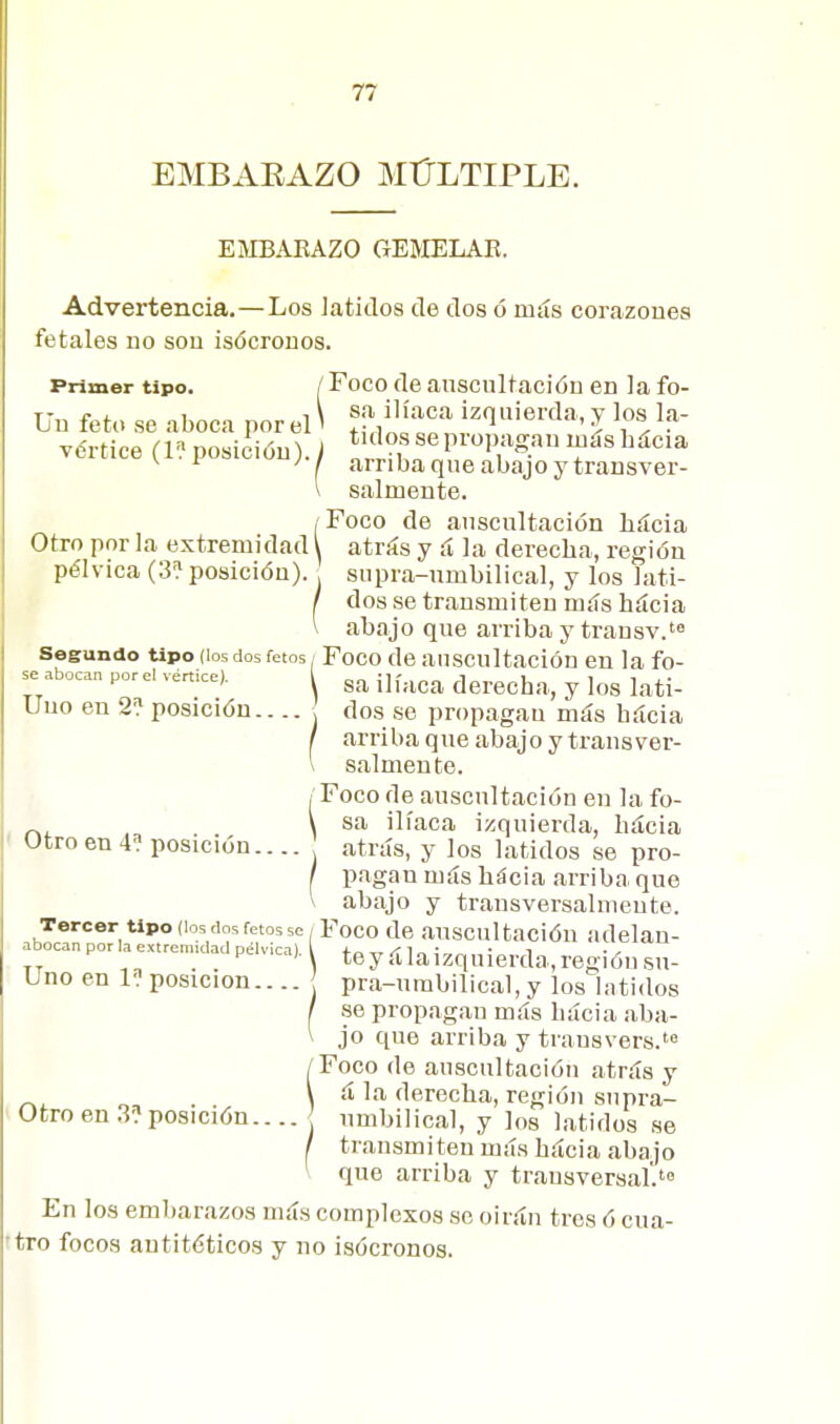 EMBAEAZO MtJLTIPLE. ElVIBARAZO GEMELAR. Advertencia.—Los Jatidoa de dos ó más corazones fetales no son isócronos. Primor tipo. /Foco de auscultación en la fo- Un feto se aboca por el \ ^.fJ^lT ^^l'''^'''' J vértice (1? posidóu). í It f. ''^P^P'^S.''' ^« ^^^^la ^ ^ ^ arriba que abajo y transver- l salmente. /Foco de auscultación hácia Otro por la extremidad \ atrás y ú la derecha, región pélvica (3? posición). supra-umbilical, y los lati- / dos se transmiten más hácia \ abajo que arriba y transv.'<= Segundo Upo (los dos fetos FoCO de ailSCultaciÓn en la fo- se abocan por el vértice). jjf.^^^^ ¿erecha, y los lati- Uuo en 2? posición , dos se propagan más hácia / arriba que abajo y transver- \ salmente. /Foco de auscultación en la fo- r.. . \ aa ilíaca izquierda, hácia Otro en 4? posición.... atrás, y los latidos se pro- / pagan más hácia arriba que ' abajo y trausversalmente. Tercer «po (los dos fetos se/ Foco de auscultación adelau- abocan por la extremidad pélvica) l f„.,T/n„; • i ., ,^ . . ' \ teyálaizquierda.regiónsu- Uno en Imposición.... pra-umbilical,y los latidos / se propagan más hácia aba- \ jo que arriba y transvers.' /Foco de auscultación atrás y . \ á la derecha, región supra- Otro en 3? posición.... umbilical, y los latidos se / transmiten más hácia abajo que arriba y transversaí.' En los embarazos más complexos se oirán tres ó cua- ttro focos antitéticos y no isócronos.