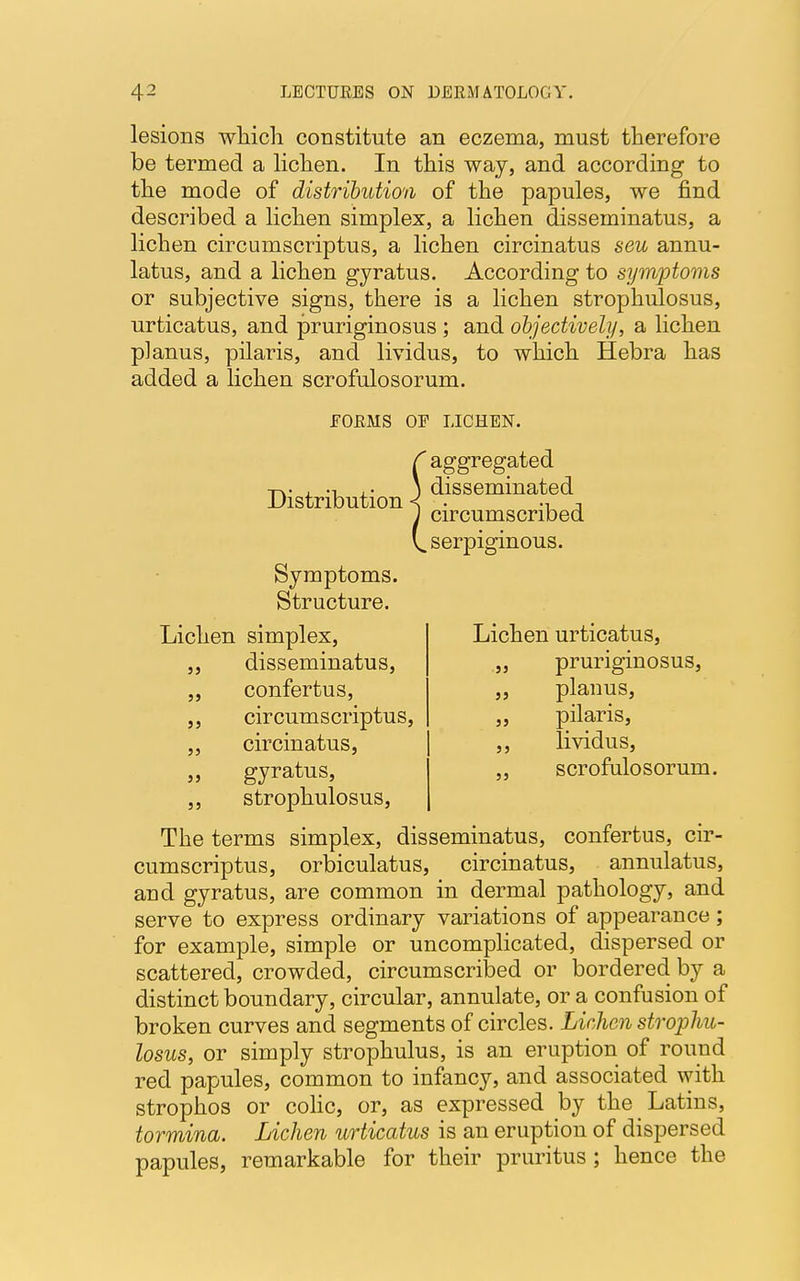 lesions which constitute an eczema, must therefore be termed a lichen. In this way, and according to the mode of distribution of the papules, we find described a lichen simplex, a lichen disseminatus, a lichen circumscriptus, a lichen circinatus seu annu- laris, and a lichen gyratus. According to symptoms or subjective signs, there is a lichen strophulosus, urticatus, and pruriginosus ; and objectively, a lichen planus, pilaris, and lividus, to which Hebra has added a lichen scrofulosorum. FORMS OP LICHEN. Distribution Lichen urticatus, „ pruriginosus „ planus, 35 pilaris, lividus, scrofalosorum. ' aggregated disseminated circumscribed , serpiginous. Symptoms. Structure. Lichen simplex, ,, disseminatus, „ confertus, ,, circumscriptus, „ circinatus, „ gyratus, ,, strophulosus, The terms simplex, disseminatus, confertus, cir- cumscriptus, orbiculatus, circinatus, annulatus, and gyratus, are common in dermal pathology, and serve to express ordinary variations of appearance; for example, simple or uncomplicated, dispersed or scattered, crowded, circumscribed or bordered by a distinct boundary, circular, annulate, or a confusion of broken curves and segments of circles. Lichen strophu- losus, or simply strophulus, is an eruption of round red papules, common to infancy, and associated with strophos or colic, or, as expressed by the Latins, tormina. Lichen urticatus is an eruption of dispersed papules, remarkable for their pruritus ; hence the
