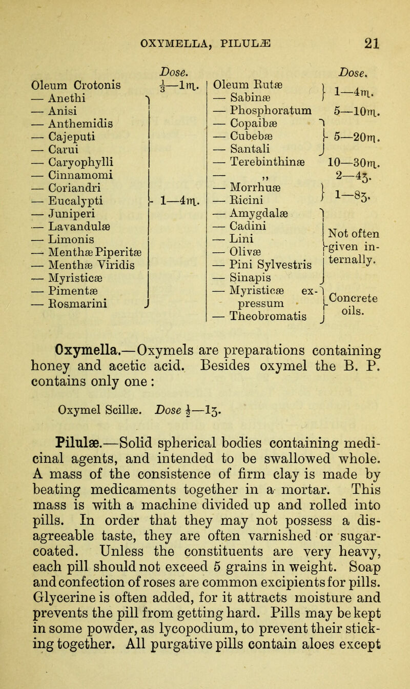 Oleum Crotonis — Anethi — Anisi — Anthemidis — Cajeputi — Carui — Caryophylli — Cinnamomi — Coriandri — Eucalypti — Juniperi — Lavandulae — Limonis — MenthaB PiperitaB — Mentha3 Viridis — Myristicae — Pimentae — Eosmarini Dose. 1—4ni. Oleum Eutae — Sabinae — Phosphoratum — Copaiba? — Cubeba3 — Santali — Terebinthinae ?) — Morrhuae — Eicini — Amygdalae — Cadini — Lini — Olivae — Pini Sylvestris — Sinapis — Myristicas e pressum — Theobromatis Dose. } 1-4TTL. 5—lOni. 1 [• 5—20TT1. 10—30m.. 2-45. } 1-85. Not often -given in- I ternally. Concrete oils. Oxymella.—Oxymels are preparations containing honey and acetic acid. Besides oxymel the B. P. contains only one: Oxymel Scillae. Dose |—15. Pilulse.—Solid spherical bodies containing medi- cinal agents, and intended to be swallowed whole. A mass of the consistence of firm clay is made by beating medicaments together in a mortar. This mass is with a machine divided up and rolled into pills. In order that they may not possess a dis- agreeable taste, they are often varnished or sugar- coated. Unless the constituents are very heavy, each pill should not exceed 5 grains in weight. Soap and confection of roses are common excipientsfor pills. Glycerine is often added, for it attracts moisture and prevents the pill from getting hard. Pills may be kept in some powder, as lycopodium, to prevent their stick- ing together. All purgative pills contain aloes except