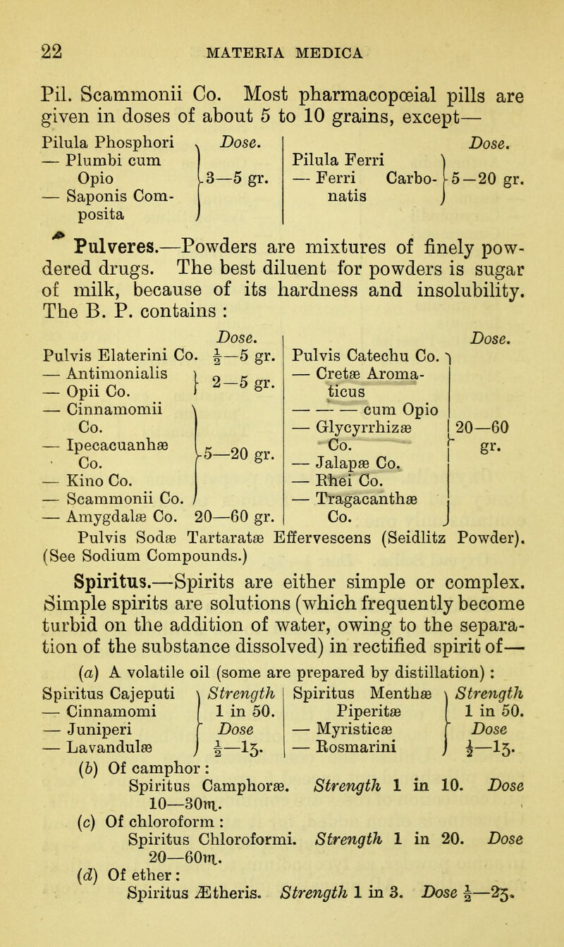 Pilula Ferri — Ferri Carbo- natis Dose. 5-20 gr. Pil. Scammonii Co. Most pharmacopoeial pills are given in doses of about 5 to 10 grains, except— Pilula Phosphori v Dose. — Plumbi cum Opio 13—5 gr. — Saponis Com- posita J ^ Pulveres.—Powders are mixtures of finely pow- dered drugs. The best diluent for powders is sugar of milk, because of its hardness and insolubility. The B. P. contains : Dose. |—5 gr. 2-5 gr. Pulvis Elaterini Co. — Antimonialis ) — Opii Co. i — Cinnamomii Co. — Ipecacuanhae - Co. — Kino Co. — Scammonii Co. — Amygdalae Co. 20—60 gr. 5—20 gr. Pulvis Catechu Co. — Cretae Aroma- ticus cum Opio — Glycyrrhiz^ Co. — Jalapae Co. — Rhei Co. — TragacanthaB Co. Dose. 20- -60 Pulvis Sodae Tartaratae Effervescens (Seidlitz Powder). (See Sodium Compounds.) Spiritus.—Spirits are either simple or complex. Simple spirits are solutions (which frequently become turbid on the addition of water, owing to the separa- tion of the substance dissolved) in rectified spirit of— (a) A volatile oil (some are prepared by distillation) : Spiritus Mentha \ Strength Spiritus Cajeputi \ Strength — Cinnamomi I 1 in 50. Piperitae — Juniperi [ Dose — Myristicae — Lavandulae j |—15. — Eosmarini (h) Of camphor : Spiritus Camphorae. 10—30ni. (c) Of chloroform : Spiritus Chloroformi. 20—6OTTI. (d) Of ether: Spiritus .Etheris. Strength 1 in 3. Dose J—25. ( 1 in 50. { Dose Strength 1 in 10. Dose Strength 1 in 20. Dose
