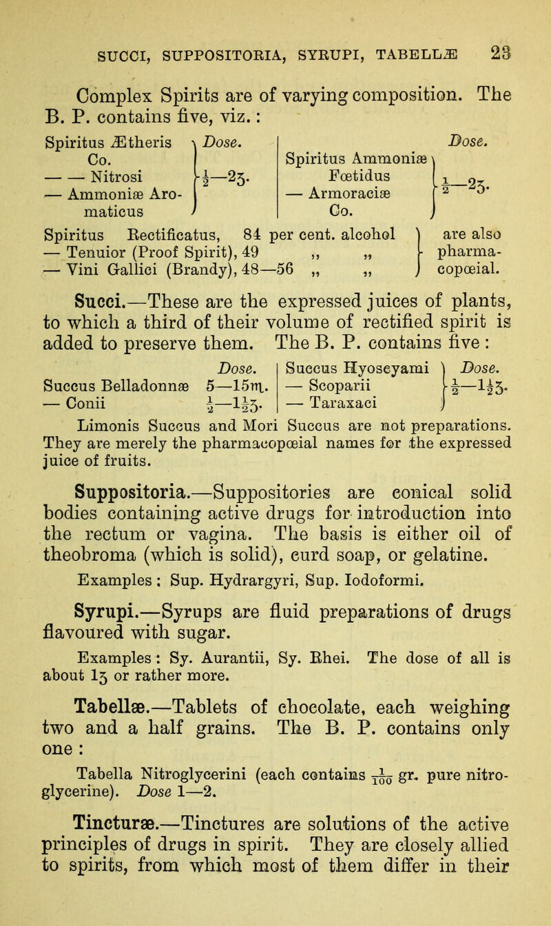 Complex Spirits are of varying composition. Tiie B. P. contains five, viz.: Spiritus iEtheris \ Dose. Co. Nitrosi H—^S- — Ammonise Aro- maticus f Dose. Spiritus Ammoniae \ Foetidus I i. o-r — Armoracise ( ^ ^* Co. J Spiritus Eectificatus, 84 per cent, alcohol — Tenuior (Proof Spirit), 49 „ „ — Vini Gallici (Brandy), 48—56 „ are also pharma- copoeial. Suecus Hyoseyami Dose. — Scoparii [4~IfS- — Taraxaci J Succi.—These are the expressed juices of plants, to which a third of their volume of rectified spirit is added to preserve them. The B. P. contains five : Dose. Suecus Belladonna 5—ISin. — Conii vi—li5. Limonis Suecus and Mori Suecus are mot preparations. They are merely the pharmacopoeial names for ;the expressed juice of fruits. Suppositoria.—Suppositories are conical soHd bodies containing active drugs for introduction into the rectum or vagina. The basis is either oil of theobroma (which is solid), curd soap, or gelatine. Examples : Sup. Hydrargyri, Sup. lodoformi. Syrupi.—Syrups are fluid preparations of drugs flavoured with sugar. Examples : Sy. Aurantii, Sy. Bhei. The dose of all is about I5 or rather more. Tabellse.—Tablets of chocolate, each weighing two and a half grains. The B. P. contains only one : Tabella Nitroglycerini (each contains jj^ gr. pure nitro- glycerine). Dose 1—2. Tincturae.—Tinctures are solutions of the active principles of drugs in spirit. They are closely aUied to spirits, from which most of them differ in their