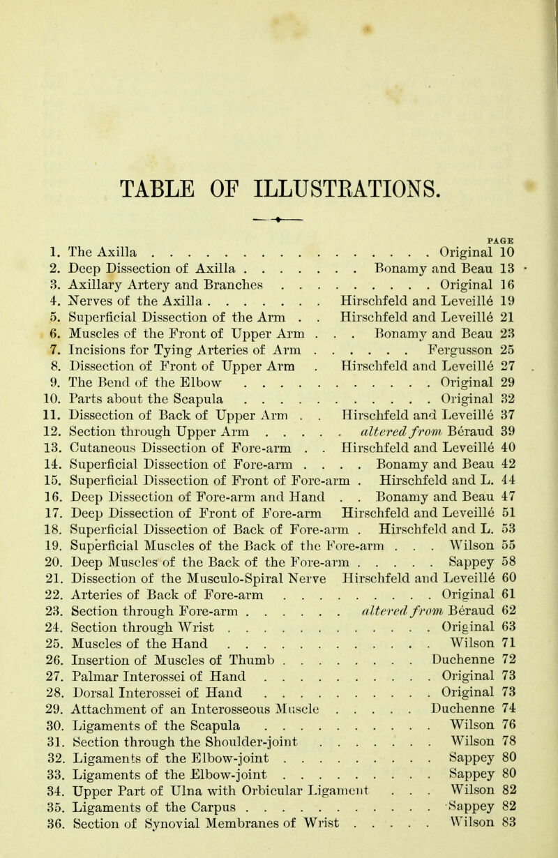 TABLE OF ILLUSTKATIONS. PAGE 1. The Axilla Original 10 2. Deep Dissection of Axilla Bonamy and Beau 13 3. Axillary Artery and Branches Original 16 4. Nerves of the Axilla Hirschfeld and Leveille^ 19 5. Superficial Dissection of the Arm . . Hirschfeld and Leveille^ 21 6. Muscles of the Front of Upper Arm . . . Bonamy and Beau 23 7. Incisions for Tying Arteries of Arm Fergusson 25 8. Dissection of Front of Upper Arm . Hirschfeld and Leveille 27 9. The Bend of the Elbow Original 29 10. Parts about the Scapula Original 32 11. Dissection of Back of Upper Arm . . Hirschfeld and Leveille 37 12. Section through Upper Arm altered from, Beraud 39 13. Cutaneous Dissection of Fore-arm . . Hirschfeld and Leveille 40 14. Superficial Dissection of Fore-arm .... Bonamy and Beau 42 15. Superficial Dissection of Front of Fore-arm . Hirschfeld and L. 44 16. Deep Dissection of Fore-arm and Hand . . Bonamy and Beau 47 17. Deep Dissection of Front of Fore-arm Hirschfeld and Leveille 51 18. Superficial Dissection of Back of Fore-arm . Hirschfeld and L. 53 19. Superficial Muscles of the Back of the Fore-arm . . . Wilson 55 20. Deep Muscles of the Back of the Fore-arm Sappey 58 21. Dissection of the Musculo-Spiral Nerve Hirschfeld and Leveille 60 22. Arteries of Back of Fore-arm Original 61 23. Section through Fore-arm altered f rom Beraud 62 24. Section through Wrist Original 63 25. Muscles of the Hand Wilson 71 26. Insertion of Muscles of Thumb Duchenne 72 27. Palmar Interossei of Hand Original 73 28. Dorsal Interossei of Hand Original 73 29. Attachment of an Interosseous Muscle Duchenne 74 30. Ligaments of the Scapula Wilson 76 31. Section through the Shoulder-joint Wilson 78 32. Ligaments of the Elbow-joint Sappey 80 33. Ligaments of the Elbow-joint Sappey 80 34. Upper Part of Ulna with Orbicular Ligament . . . Wilson 82 35. Ligaments of the Carpus Sappey 82 36. Section of Synovial Membranes of Wrist Wilson 83