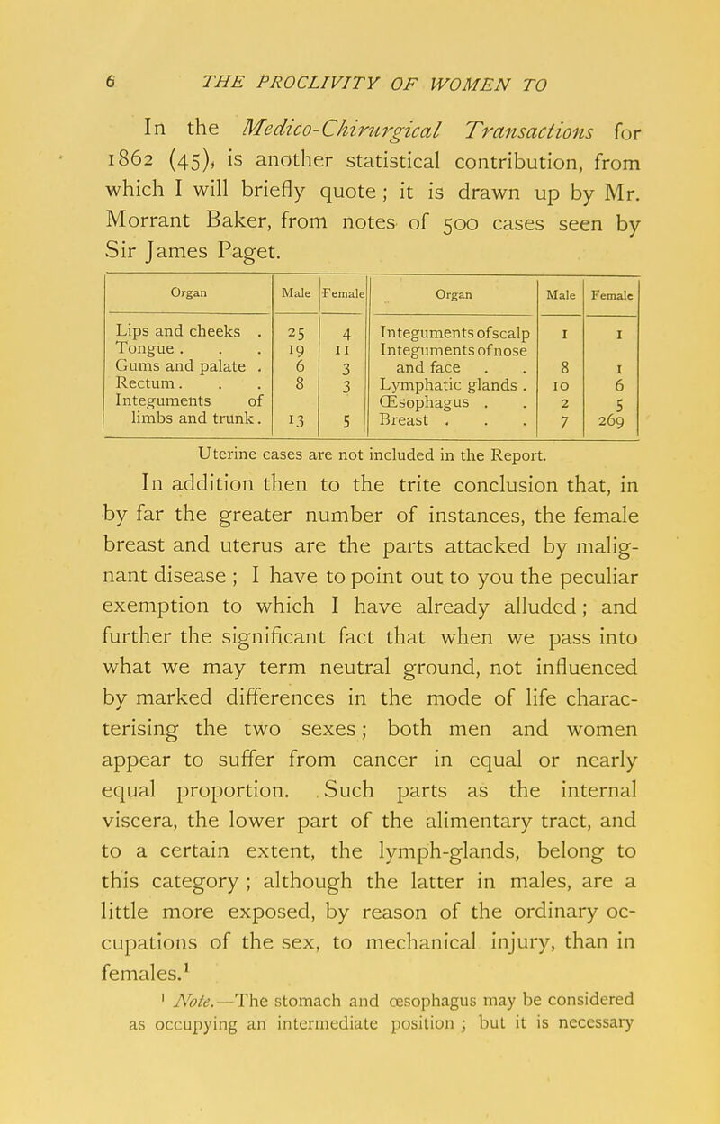 In the Medico-Chirurgical Transactions for 1862 (45), is another statistical contribution, from which I will briefly quote ; it is drawn up by Mr. Morrant Baker, from notes of 500 cases seen by Sir James Paget. Organ Male Female Organ Male Female Lips and cheeks . 25 4 Integuments of scalp I I Tongue . 11 Integuments of nose Gums and palate . 6 3 and face 8 I Rectum. 8 3 Lymphatic glands . 10 6 Integuments of (Esophagus . 2 5 limbs and trunk. 13 5 Breast . 7 269 Uterine cases are not included in the Report. In addition then to the trite conclusion that, in by far the greater number of instances, the female breast and uterus are the parts attacked by malig- nant disease ; I have to point out to you the peculiar exemption to which I have already alluded; and further the significant fact that when we pass into what we may term neutral ground, not influenced by marked differences in the mode of life charac- terising the two sexes; both men and women appear to suffer from cancer in equal or nearly equal proportion. . Such parts as the internal viscera, the lower part of the alimentary tract, and to a certain extent, the lymph-glands, belong to this category ; although the latter in males, are a little more exposed, by reason of the ordinary oc- cupations of the sex, to mechanical injury, than in females.1 ' Note.—The stomach and oesophagus may be considered as occupying an intermediate position ; but it is necessary