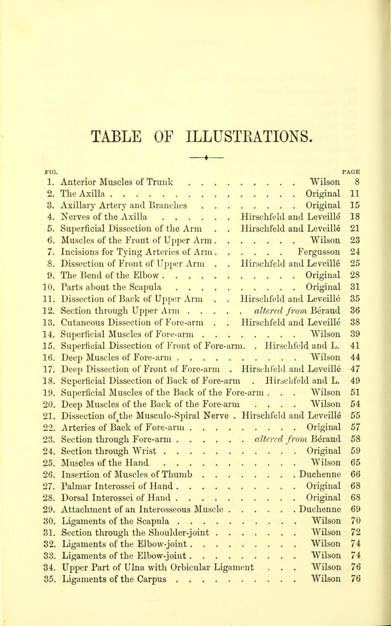 TABLE OF ILLUSTBATIONS. PAGE 1. 8 2. The Axilla 11 3. Axillary Artery and Brandies Original 15 4. Hirschfeld and Leveille 18 5. Superficial Dissection of the Arm . . Hirschfeld and Leveille 21 6. Muscles of the Front of Upper Arm . . Wilson 23 7. 24 8. Dissection of Front of Upper Arm . . Hirschfeld and Leveille 25 9. The Bend of the Elbow Original 28 10. Original 31 11. Dissection of Back of Upper Arm . . Hirschfeld and Leveille 35 12. Section through Upper Arm .... altered from Beraud 36 13. Cutaneous Dissection of Fore-arm . . Hirschfeld and Leveille 38 14. Superficial Muscles of Fore-arm . . . . . . . . Wilson 39 15. Superficial Dissection of Front of Fore-arm. . Hirschfeld and L. 41 16. 44 17. Deep Dissection of Front of Fore-arm . Hirschfeld and Leveille 47 18. Superficial Dissection of Back of Fore-arm . Hirschfeld and L. 49 19. Superficial Muscles of the Back of the Foi e-arm . . . Wilson 51 20. Deep Muscles of the Back of the Fore-arm . . . . Wilson 54 21. Dissection of the Musculo-Spiral Nerve . Hirschfeld and Leveille 55 22. 57 23. . altered from Beraud 58 24. 59 25. 65 26. 66 27. 68 28. 68 29. Attachment of an Interosseous Muscle . 69 30. 70 31. 72 32. 74 33. 74 34. Upper Part of Ulna with Orbicular Ligament . . . Wilson 76 35. 76