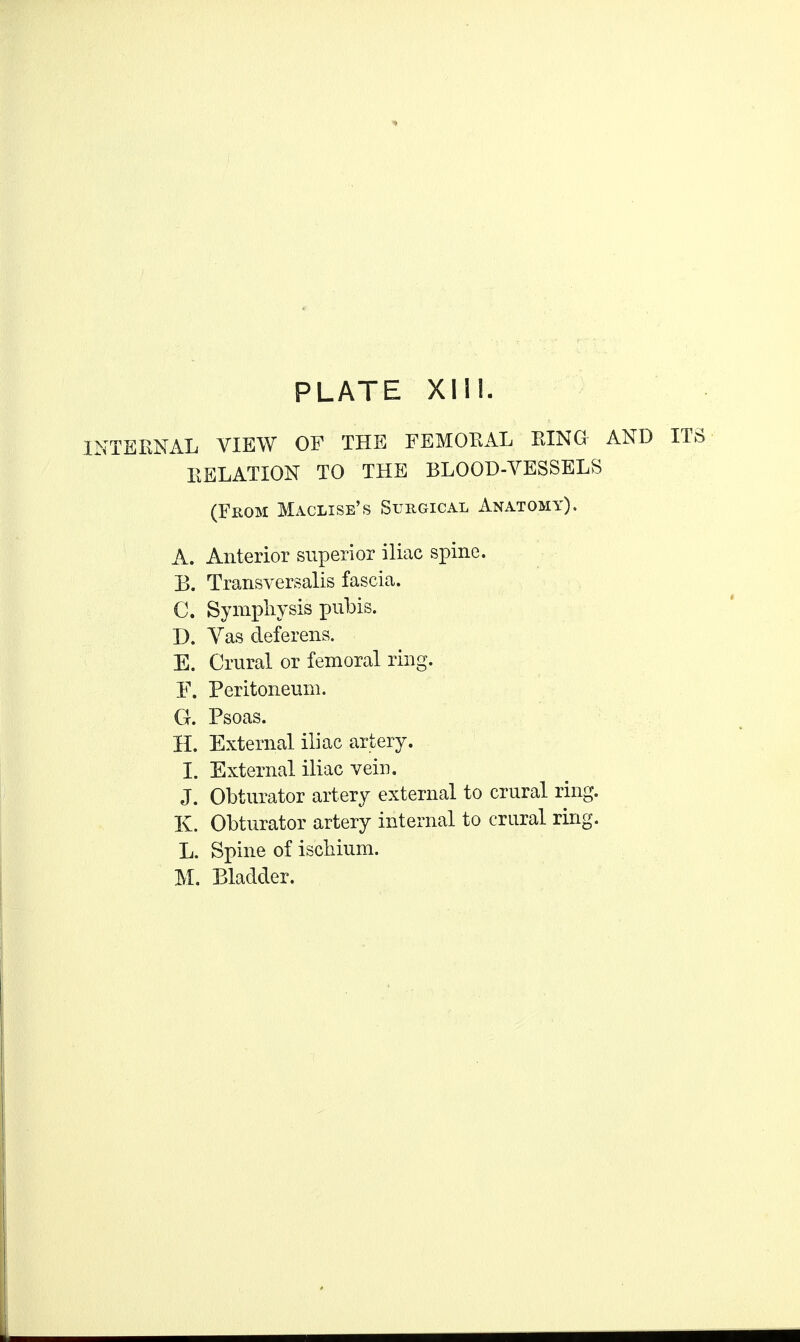 INTERNAL VIEW OF THE FEMORAL RING AND ITS RELATION TO THE BLOOD-VESSELS (From Maclise's Surgical Anatomy). A. Anterior superior iliac spine. B. Transversalis fascia. C. Symphysis pubis. D. Yas deferens. E. Crural or femoral ring. F. Peritoneum. G. Psoas. II. External iliac artery. I. External iliac vein. J. Obturator artery external to crural ring. K. Obturator artery internal to crural ring. L. Spine of ischium. M. Bladder.