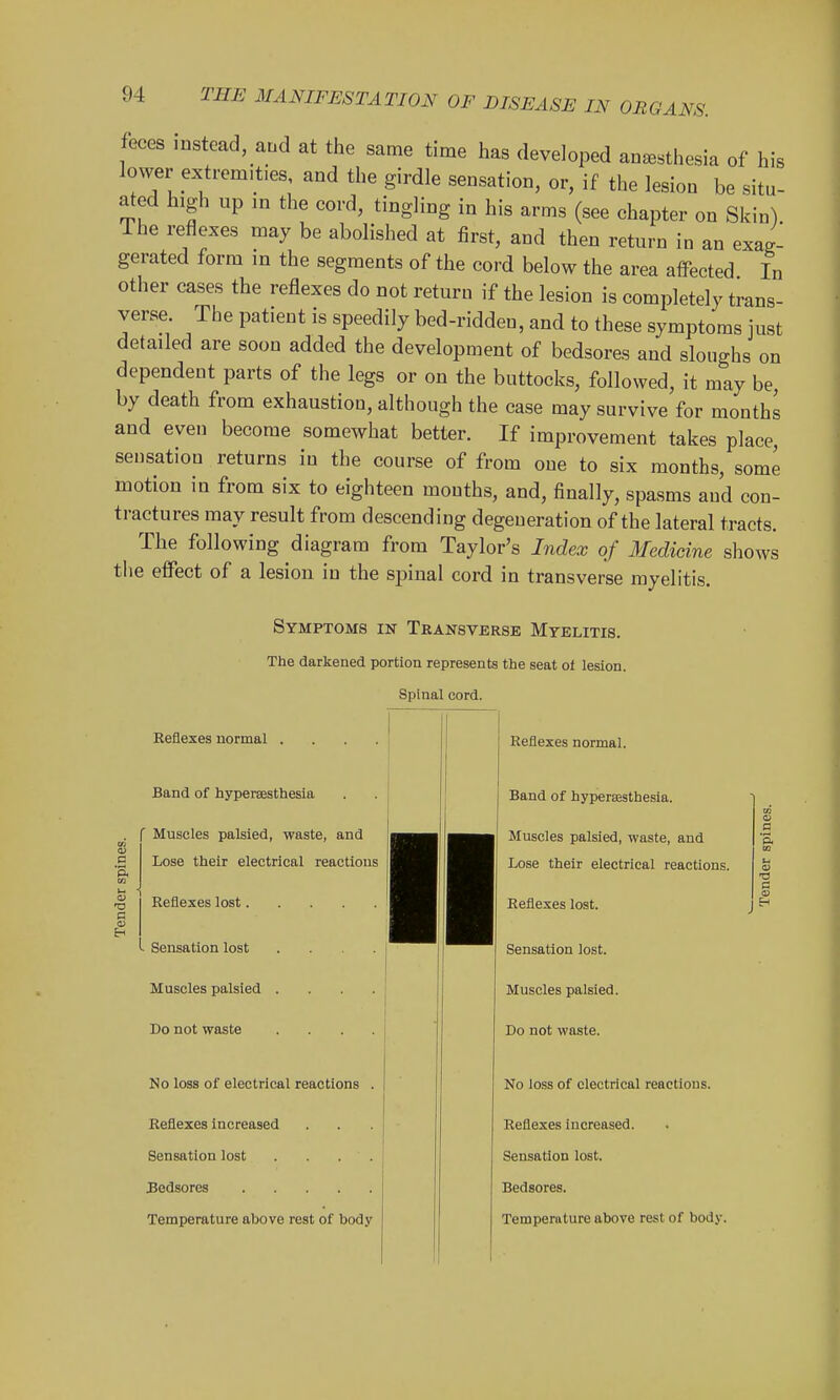 feces instead, a.d at the same time has developed anesthesia of his lower extremities, and the girdle sensation, or, if the lesion be situ- ated high up in the cord, tingling in his arms (see chapter on Skin) The reflexes may be abolished at first, and then return in an exag- gerated form in the segments of the cord below the area affected In other cases the reflexes do not return if the lesion is completely trans- verse. The patient is speedily bed-ridden, and to these symptoms just detailed are soon added the development of bedsores and sloughs on dependent parts of the legs or on the buttocks, followed, it may be, by death from exhaustion, although the case may survive for months and even become somewhat better. If improvement takes place, sensation returns in the course of from one to six months, some motion in from six to eighteen mouths, and, finally, spasms and con- tractures may result from descending degeneration of the lateral tracts. The following diagram from Taylor's Index of Medicine shows the effect of a lesion in the spinal cord in transverse myelitis. Symptoms in Transverse Myelitis. The darkened portion represents the seat of lesion. Spinal cord. Reflexes normal .... Band of hypersesthesia . f Muscles palsied, waste, and Lose their electrical reactions El Reflexes lost.... - Sensation lost Muscles palsied . Do not waste No loss of electrical reactions Reflexes increased Sensation lost ... Bedsores .... Temperature above rest of body Reflexes normal. Band of hyperaesthesia. Muscles palsied, waste, and Lose their electrical reactions. Reflexes lost. Sensation lost. Muscles palsied. Do not waste. No loss of electrical reactions. Reflexes increased. Sensation lost. Bedsores. Temperiiture above rest of body.