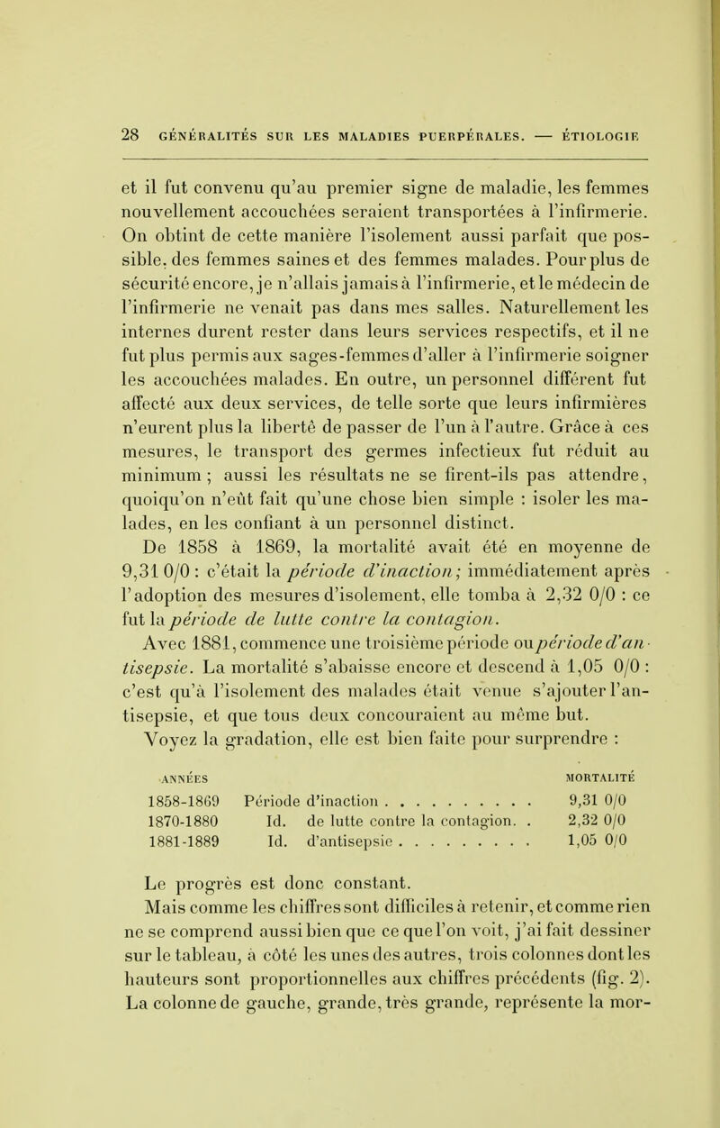 et il fut convenu qu'au premier signe de maladie, les femmes nouvellement accouchées seraient transportées à l'infirmerie. On obtint de cette manière l'isolement aussi parfait que pos- sible, des femmes saines et des femmes malades. Pour plus de sécurité encore, je n'allais jamais à l'infirmerie, et le médecin de l'infirmerie ne venait pas dans mes salles. Naturellement les internes durent rester dans leurs services respectifs, et il ne fut plus permis aux sages-femmes d'aller à l'infirmerie soigner les accouchées malades. En outre, un personnel différent fut affecté aux deux services, de telle sorte que leurs infirmières n'eurent plus la liberté de passer de l'un à l'autre. Grâce à ces mesures, le transport des germes infectieux fut réduit au minimum; aussi les résultats ne se firent-ils pas attendre, quoiqu'on n'eût fait qu'une chose bien simple : isoler les ma- lades, en les confiant à un personnel distinct. De 1858 à 1869, la mortalité avait été en moyenne de 9,310/0: c'était la période d'inaction; immédiatement après l'adoption des mesures d'isolement, elle tomba à 2,32 0/0 : ce fut la période de lutte contre la contagion. Avec 1881, commence une troisième période ou période d'an ■ tisepsie. La mortalité s'abaisse encore et descend à 1,05 0/0 : c'est qu'à l'isolement des malades était venue s'ajouter l'an- tisepsie, et que tous deux concouraient au même but. Voyez la gradation, elle est bien faite pour surprendre : ■ANNEES MORTALITÉ 1858-18G9 Période d'inaction 9,31 0/0 1870-1880 Id. de lutte contre la contagion. . 2,32 0/0 1881-1889 Id. d'antisepsie 1,05 0/0 Le progrès est donc constant. Mais comme les chiffres sont difficiles à retenir, et comme rien ne se comprend aussi bien que ce que l'on voit, j'ai fait dessiner sur le tableau, à côté les unes des autres, trois colonnes dont les hauteurs sont proportionnelles aux chiffres précédents (fig. 2). La colonne de gauche, grande, très grande, représente la mor-