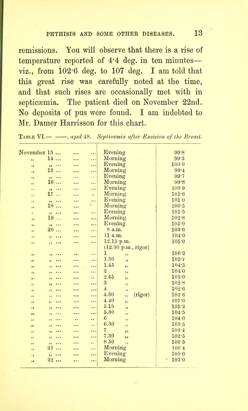 remissions. You will observe that there is a rise of temperature reported of 4*4 deg. in ten minutes— viz., from i02'6 deg. to 107 deg. I am told that this great rise was carefully noted at the time, and that such rises are occasionally met with in septicaemia. The patient died on November 22nd. No deposits of pus were found. I am indebted to Mr. Damer Harrisson for this chart. Table VI. -, aged 48. SepticcBmia after Excision of the Breast. November 13 '» ?> 15 I 16 17 18 \, 19 20 21 22 Evening 99-8 Morning 99-5 Evening 100-0 Morning 99-4 Evening 99-7 Morning 99-8 Evening 100 9 Morning 101*6 Evening 101-0 Morning 100-5 Evening 101-5 Morning 102-8 Evening 105-0 8 a.m. 108-6 11 a.m. 1040 12.15 p.m. 105-0 (12.30 p.m. rigor) 1 106-2 1.30 105'V 1.45 „ 104-5 2 104-0 2.45 „ 103-0 3 102-8 4 102-6 4.30 (rigor) 102-6 4.40 107-0 5.15 105-2 5.30 104-5 6 1040 6.30 103-5 7 „ 103-4 7.30 102-5 8.50 100-5 Morning 100-4 Evening 105-0 Morning 103-0