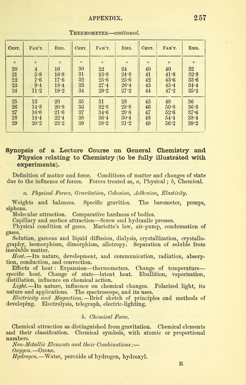 Thermometer—continued. Cent Fah't Eme Cent Fah't Rmr. Cent Fah't. Rmk. o o o o o o o o o 20 4 16 30 22 24 40 40 32 21 5-8 16-8 31 23-8 24-8 41 41-8 32-8 22 7*6 17-6 32 25-6 25-6 42 43-6 33-6 23 9-4 18-4 33 27-4 26-4 43 45-4 34-4 24 11-2 19-2 34 29-2 27-2 44 47-2 35-2 25 13 20 35 31 28 45 49 36 26 14-8 20-8 36 32-8 28-8 46 50-8 36-8 27 16-6 21-6 37 34-6 29-6 47 52-6 37-6 28 18-4 22-4 38 36-4 30-4 48 54-4 38-4 29 20-2 23-2 39 38-2 31-2 49 56-2 39-2 Synopsis of a Lecture Course on General Chemistry and Physics relating to Chemistry (to be fully illustrated with experiments). Definition of matter and force. Conditions of matter and changes of state due to the influence of forces. Forces treated as, a, Physical; h, Chemical. a. Physical Forces, Gravitation, Cohesion, Adhesion, Elasticity. Weights and balances. Specific gravities. The barometer, pumps, siphons. Molecular attraction. Comparative hardness of bodies. Capillary and surface attraction—Screw and hydraulic presses. Physical condition of gases. Marietta's law, air-pump, condensation of gases. Solution, gaseous and liquid diffusion, dialysis, crystallization, crystallo- graphy, isomorphism, dimorphism, allotropy. Separation of soluble from insoluble matter. Heat.—Its nature, development, and communication, radiation, absorp- tion, conduction, and convection. Effects of heat: Expansion—thermometers. Change of temperature— specific heat. Change of state—latent heat. Ebullition, vaporisation, distillation, influence on chemical action. Light.—Its nature, influence on chemical changes. Polarized light, its nature and applications. The spectroscope, and its uses. Electricity and Magnetism.—Brief sketch of principles and methods of developing. Electrolysis, telegraph, electric-lighting. h. Chemical Force. Chemical attraction as distinguished from gravitation. Chemical elements and their classification. Chemical symbols, with atomic or proportional numbers. Non-Metallic Elements and their Combinations:— Oxygen. —Ozone. Hydrogen.—Water, peroxide of hydrogen, hydroxyl. R