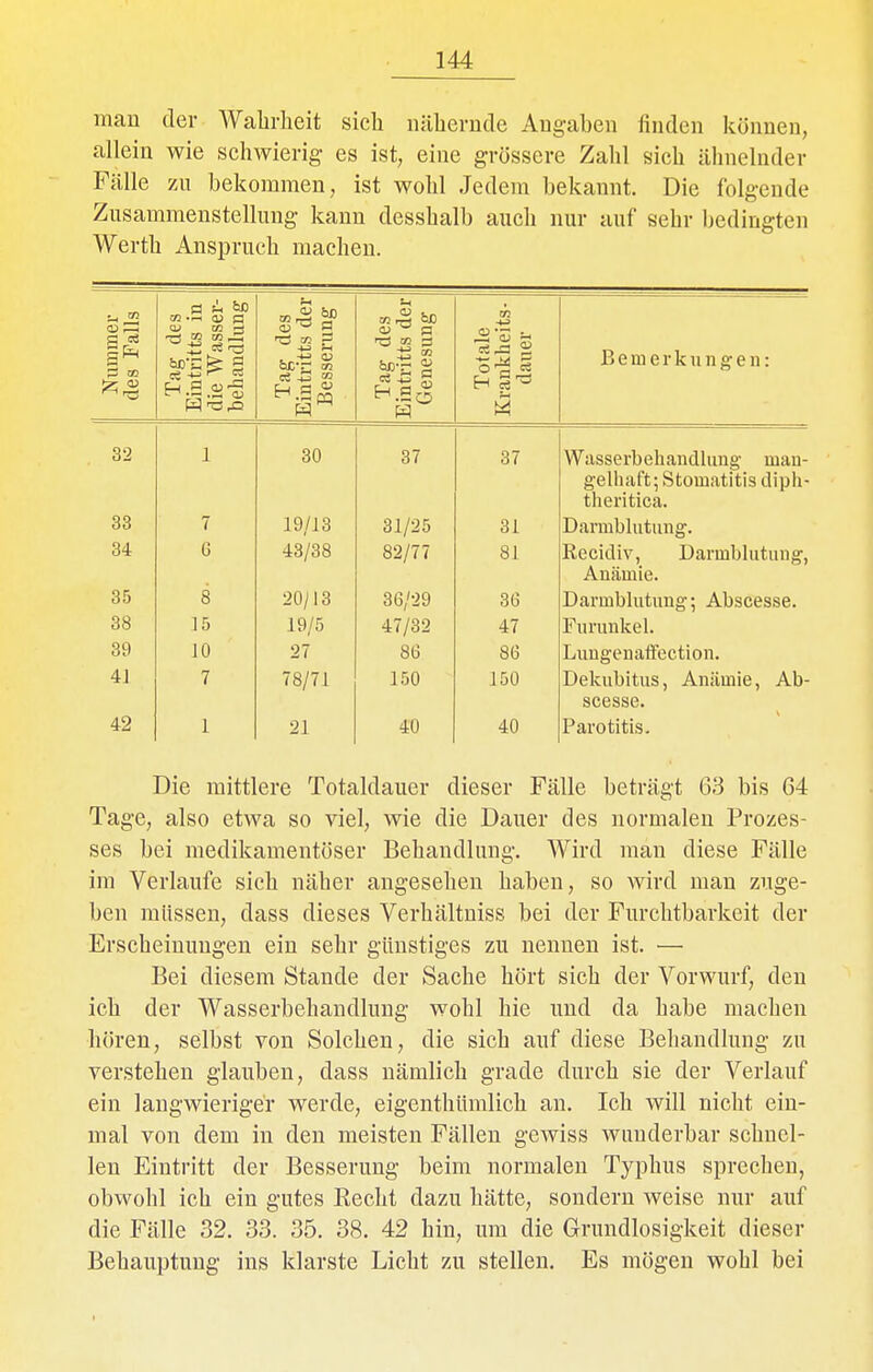 man der Wahrheit sicli nähernde Angaben finden können, allein wie schwierig es ist, eine grössere Zahl sich ähnelnder Fälle zu bekommen, ist wohl Jedem bekannt. Die folgende Zusammenstellung kann desshalb auch nur auf sehr bedingten Werth Anspruch machen. Nummer ij des Falls Tag des Eintritts in die Wasser- behandlung Tag des Eintritts der Besserung Tag des Eintritts der Genesung Totale Krankheits- dauer Bemerkungen: 32 1 30 37 37 Wasserbehandlung man- gelhaft; Stomatitis diph- theritica. 33 7 19/18 31/25 31 Darmblutung. 34 G 43/38 82/77 81 Recidiv, Darmblutung, Anämie. 35 8 20/13 36/29 36 Darmblutung; Abscesse. 38 ]5 19/5 47/32 47 Furunkel. 39 10 27 86 86 Luugenatfection. 4J 7 78/71 150 150 Dekubitus, Anämie, Ab- scesse. 42 1 21 40 40 Parotitis. Die mittlere Totaldauer dieser Fälle beträgt G3 bis 64 Tage, also etwa so viel, wie die Dauer des normalen Prozes- ses bei medikamentöser Behandlung. Wird man diese Fälle im Verlaufe sich näher angesehen haben, so wird man zuge- ben müssen, dass dieses Verhältniss bei der Furchtbarkeit der Erscheinungen ein sehr günstiges zu nennen ist. — Bei diesem Stande der Sache hört sich der Vorwurf, den ich der Wasserbehandlung wohl hie und da habe machen hören, selbst von Solchen, die sich auf diese Behandlung zu verstehen glauben, dass nämlich grade durch sie der Verlauf ein langwieriger werde, eigenthümlich an. Ich will nicht ein- mal von dem in den meisten Fällen gewiss wunderbar schnel- len Eintritt der Besserung beim normalen Typhus sprechen, obwohl ich ein gutes Recht dazu hätte, sondern weise nur auf die Fälle 32. 33. 35. 38, 42 hin, um die Grundlosigkeit dieser Behauptung ins klarste Licht zu stellen. Es mögen wohl bei