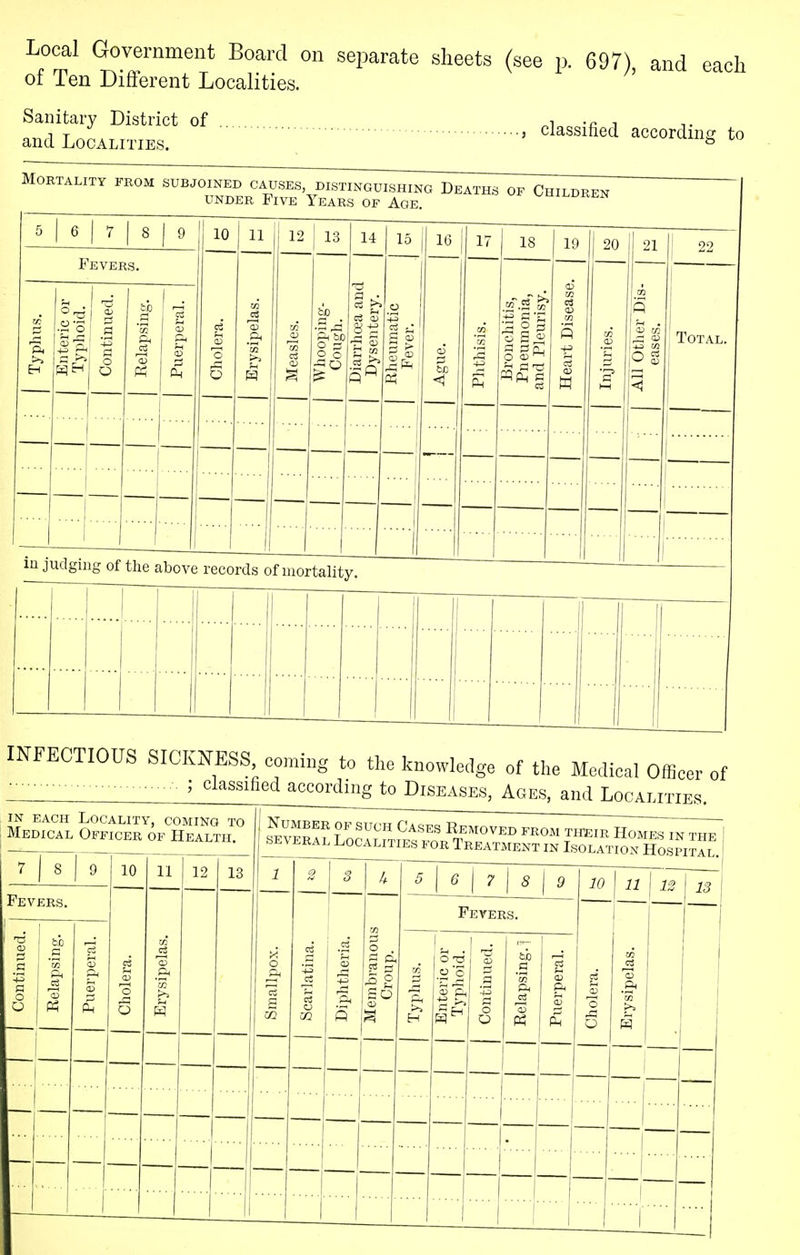 Local Government Board on separate sheets (see p. 697) and each of Ten Different Localities. Sanitary District of , , and Localities. ' daSSlfied accordlng to Mortality from subjoined causes, distinguishing Deaths of Children under Five Years of Age. ren | 6 | 7 | 8 I 9 Fevers. 10 11 14 15 1° e3 a> 16 17 18 2 2s o pi 19 20 21 CD 05 22 Total. in judging of the above records of mortality. INFECTIOUS SICKNESS, coming to the knowledge of the Medical Officer of ■ ; class'fie°- according to Diseases, Ages, and Localities. in each Locality, coming to Medical Officer of Health. Fevers. 5 £ ft 10 11 12 Number of such Cases Removed from their Homes in the several Localities for Treatment in Isolation Hospi™I it So CD Fevers. ic or oid. 1 § fcb 3ral. ft ft <x> O O Re 15