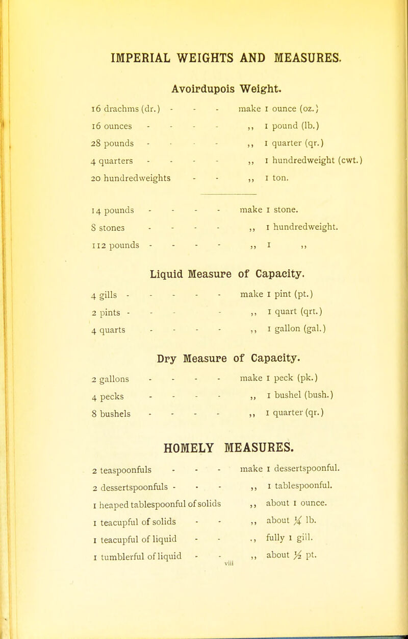 IMPERIAL WEIGHTS AND MEASURES. Avoirdupois Weight. i6 drachms (dr.) - 16 ounces 28 pounds 4 quarters 20 hundredweights 14 pounds 8 stones 112 pounds - make i ounce {oz.) ,, I pound (lb.) ,, I quarter (qr.) ,, I hundredweight (cwt.) ,, I ton. make I stone. ,, I hundredweight. Liquid Measure of Capacity. 4 gills make i pint (pt.) 2 pints - - - - I quart (qrt.) 4 quarts . - - - ,, i gallon (gal.) Dry Measure of Capacity. 2 gallons .... make I peck (pk.) 4 pecks . . - . „ I bushel (bush.) 8 bushels ... - ,, i quarter (qr.) HOMELY MEASURES. teaspoonfuls make i dessertspoonful. dessertspoonfuls - ,, I tablespoonful. heaped tablespoonful of solids about I ounce. teacupful of solids ,, about )^ lb. teacupful of liquid ., fully 1 gill. tumblerful of liquid ,, about J4 pt.