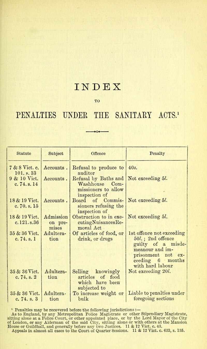 INDEX TO PENALTIES UNDER THE SANITARY ACTS. Statute 7 & 8 Vict. c. 101. s. 33 9 & 10 Vict. c. 74. s. 14 18&19 Vict, c. 70. s. 15 18 & 19 Vict. C.121.S.36 35 & 36 Vict, c. 74. s. 1 35 & 36 Vict, c. 74. s. 2 35 & 36 Vict, c. 74. s. 3 Subject Accounts . Accounts . Accounts . Admission on pre- mises Adultera- tion Adultera- tion Adultera- tion Offence Kefusal to produce to auditor Eefusal by Baths and Washhouse Com- missioners to allow inspection of Board of Commis- sioners refusing the inspection of Obstruction to in exe- cutingNuisancesKe- moval Act Of articles of food, or drink, or drugs Selling knowingly articles of food which have been subjected to To increase weight or bulk Penalty 405. Not exceeding bl. Not exceeding 5/. Not exceeding bl. 1st offence not exceeding 50^. ; 2nd offence guilty of a misde- meanour and im- prisonment not ex- ceeding 6 months with hard labour Not exceeding 20Z. Liable to penalties under foregoing sections ^ Penalties may be recovered before the following jurisdictions :— As to England, by any Metropolitan Police Magistrate or other Stipendiary Magistrate, sitting alone at a Police Court, or other appointed place, or by the Lord Mayor of the City of London, or any Alderman of the said City, sitting alone or with others at the Mansion House or Guildhall, and genei'ally before any two Justices. 11 & 12 Vict. c. 43.