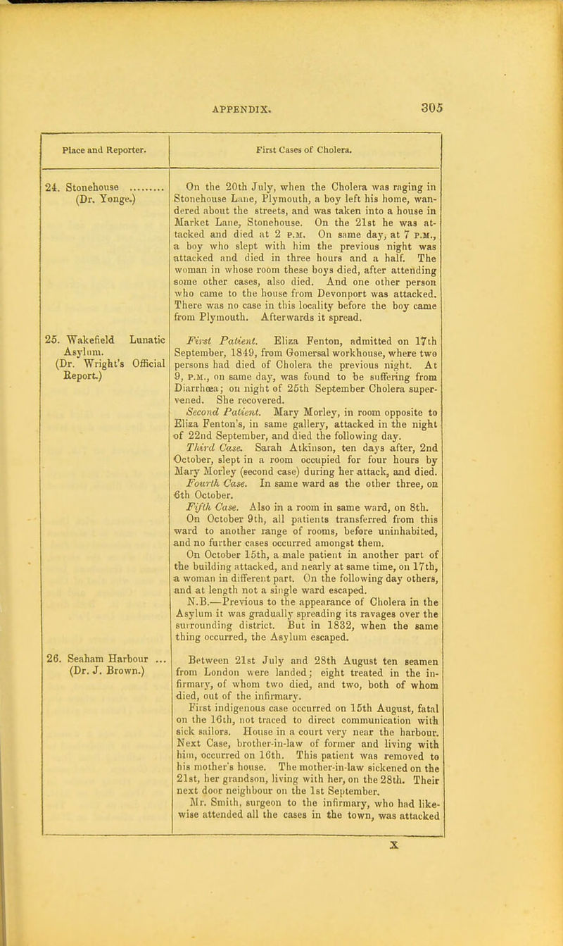 Place and Reporter. First Cases of Cholera, 24. Stonehouse ... (Dr. Yonge.) 25. Wakefield Lunatic Asylum. (Dr. Wright's Official Report.) 26. Seaham Harbour (Dr. J. Brown.) On the 20th July, when the Cholera was rnging in Stonehouse Lane, Plymouth, a boy left his home, wan- dered about the streets, and was taken into a house in Market Lane, Stonehouse. On the 21st he was at- tacked and died at 2 p.m. On same day, at 7 p.m., a boy who slept with him the previous night was attacked iind died in three hours and a half. The wiiman in whose room these boys died, after attending some other cases, also died. And one other person who came to the house from Devonport was attacked. There was no case in this locality before the boy came from Plymouth. Afterwards it spread. First Patient. Eliza Fenton, admitted on 17lh September, 1849, from Gomersal workhouse, where two persons had died of Cholera the previous night. At 9, P.M., on same da}', was found to be suffering from Diarrhoea; on night of 26th September Cholera super- vened. She recovered. Second Patient. Mary Morley, in room opposite to Eliza Fenton's, in same gallery, attacked in the night of 22nd September, and died the following day. Third Case. Sarah Atkinson, ten days after, 2nd October, slept in a room occupied for four hours by Mary Morley (second case) during her attack, and died. Fourth Case. In same ward as the other three, on €th October. Fifth Case. Also in a room in same ward, on 8th, On October 9th, all patients transferred from this ward to another range of rooms, before uninhabited, and no further cases occurred amongst them. On October 15th, a male patient in another part of the building attacked, and nearly at same time, on 17th, a woman in different part. On the following day others, and at length not a single ward escaped. N.B.—Previous to the appearance of Cholera in the Asylum it was gradually spreading its ravages over the surrounding district. But in 1832, when the same thing occurred, the Asylum escaped. Between 21st July and 28th August ten seamen from London were landed; eight treated in the in- firmary, of whom two died, and two, both of whom died, out of the infirmary. First indigenous case occurred on 15th August, fatal on the 16th, not traced to direct communication with sick sailors. House in a court very near the harbour. Next Case, brother-in-law of former and living with him, occurred on 16th. This patient was removed to his mother's house. The mother-in-law sickened on the 2l8t, her grandson, living with her, on the 28th. Their next door neighbour on the 1st September, Mr, Smith, surgeon to the infirmary, who had like- wise attended all the cases in the town, was attacked X