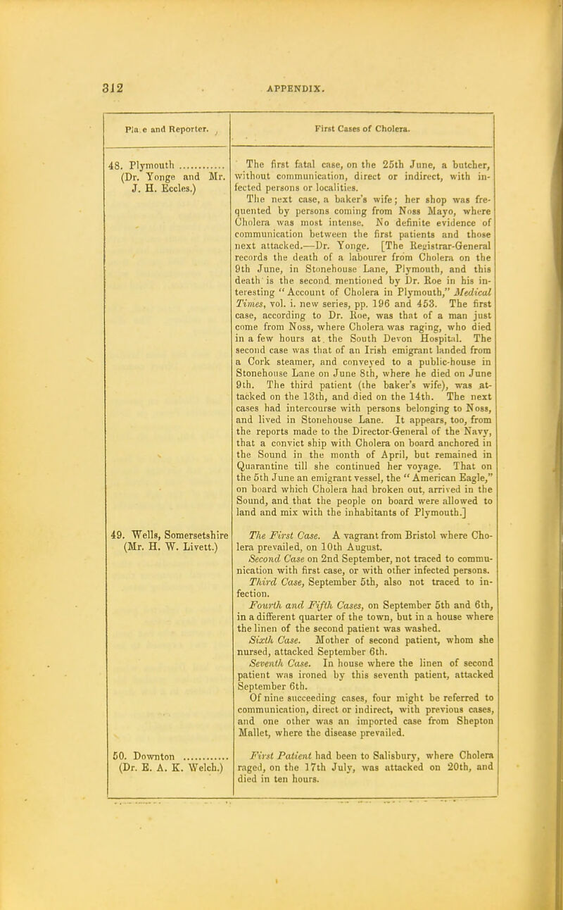 Pla e and Reporter. First Cases of Cholera. 48. Plymouth The first fatal case, on the 25th June, a butcher, (Dr. Yonge and Mr. without communication, direct or indirect, with in- J. H. Eccles.) fected persons or localities. The next case, a baker's wife; her shop was fre- quented by persons coming from Noss Maj-o, where Cholera was most intense. No definite evidence of communication between the first patients and those next attacked.—Ur. Yonge. [The Reiiistrar-General records the death of a labourer from Cholera on the 9th June, in Stonehouse Lane, Plymouth, and this death is the second mentioned by Dr. Roe in his in- teresting Account of Cholera in Plymouth, Medicvd Times, vol. i. new series, pp. 196 and 453. The first case, according to Dr. Roe, was that of a man just come from Noss, where Cholera was raging, who died in a few hours at. the South Devon Hospital. The second case was that of an Irish emigrant landed from a Cork steamer, and conveyed to a public-house in Stonehouse Lane on June 8th, where he died on June 9th. The third patient (the baker's wife), was at- tacked on the 13th, and died on the 14th. The next cases had intercourse with persons belonging to Noss, and lived in Stonehouse Lane. It appears, too, from the reports made to the Director-General of the Navj', that a convict ship with Cholera on board anchored in s the Sound in the month of April, but remained in Quarantine till she continued her voyage. That on the 5th June an emigrant vessel, the  American Eagle, on board which Cholera had broken out, arrived in the Sound, and that the people on board were allowed to land and mix with the inhabitants of Plymouth.] 49. Wells, Somersetshire The First Case. A vagrant from Bristol where Cho- (Mr. H. W. Livett.) lera prevailed, on 10th August. Second Case on 2nd September, not traced to commu- nication with first case, or with other infected persons. Third Case, September 5th, also not traced to in- fection. Fourth and Fifth Cases, on September 5th atid 6 th, in adiiFerent quarter of the town, but in a house where the linen of the second patient was washed. Sixth Case. Mother of second patient, whom she nursed, attacked September 6th. Seventh Case. In house where the linen of second patient was ironed by this seventh patient, attacked September 6th. Of nine succeeding cases, four might be referred to communication, direct or indirect, with previous cases, and one other was an imported case from Shepton Mallet, where the disease prevailed. 50. Downton First Patient had been to Salisbury, where Cholera (Dr. E. A. K. Welch.) raged, on the 17th Juh, was attacked on 20th, and died in ten hours.