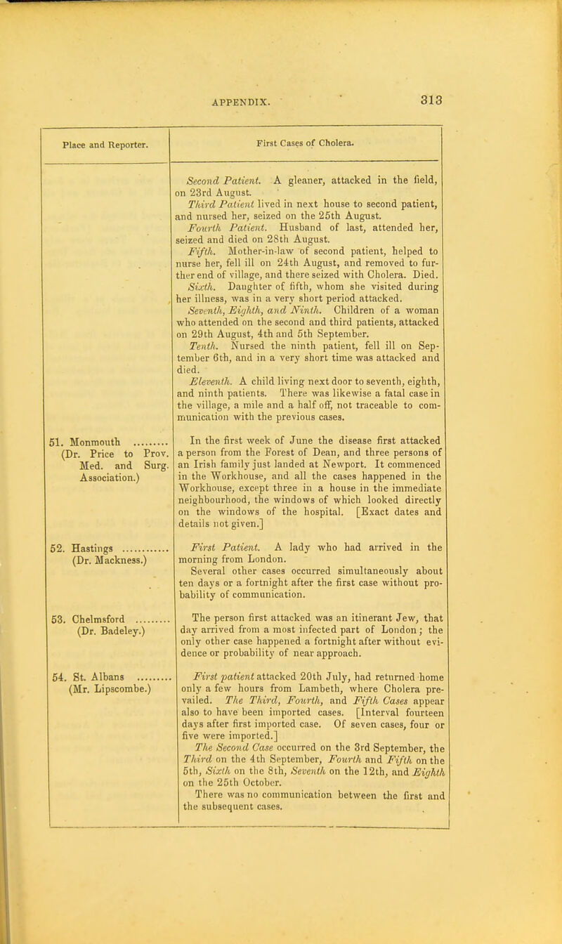 Place and Reporter. First Cases of Cholera. 51. Monraoutli (Dr. Price to Prov. Med. and Surg. Association.) 52. Hastings , (Dr. Mackness.) 53. Chelmsford .... (Dr. Badeley.) 64. St. Albans (Mr. Lipscombe.) Second Patient. A gleaner, attacked in the field, on 23rd August. Third Patient lived in ne,xt house to second patient, and nursed her, seized on the 25th August. Fourth Patient. Husband of last, attended her, seized and died on 28th August. Fifth. Mother-in-law of second patient, helped to nurse her, fell ill on 24th August, and removed to fur- ther end of village, and there seized with Cholera. Died. Si.dh. Daughter of fifth, whom she visited during her illness, was in a very short period attacked. Seventh, Eighth, and Ninth. Children of a woman who attended on the second and third patients, attacked on 29th August, 4th and 5th September. Tenth. Nursed the ninth patient, fell ill on Sep- tember 6th, and in a very short time was attacked and died. Eleventh. A child living next door to seventh, eighth, and ninth patients. There was likewise a fatal casein the village, a mile and a half off, not traceable to com- munication with the previous cases. In the first week of June the disease first attacked a person from the Forest of Dean, and three persons of an Irish family just landed at Newport. It commenced in the Workhouse, and all the cases happened in the Workhouse, except three in a house in the immediate neighbourhood, the windows of which looked directly on the windows of the hospital. [Exact dates and details not given.] First Patient. A lady who had arrived in the morning from London. Several other cases occurred simultaneously about ten days or a fortnight after the first case without pro- bability of communication. The person first attacked was an itinerant Jew, that day arrived from a most infected part of London; the only other case happened a fortnight after without evi- dence or probability of near approach. First patient attacked 20th July, had returned home only a few hours from Lambeth, where Cholera pre- vailed. The Third, Fourth, and Fifth Cases appear also to have been imported cases. [Interval fourteen days after first imported case. Of seven cases, four or five were imported.] The Second Case occurred on the 3rd September, the Third on the 4lh September, Fourth and Fifth on the 5th, Sixth on the 8th, Seventh on the 12th, and Eighth on the 25th October. There was no communication between the first and the subsequent cases.